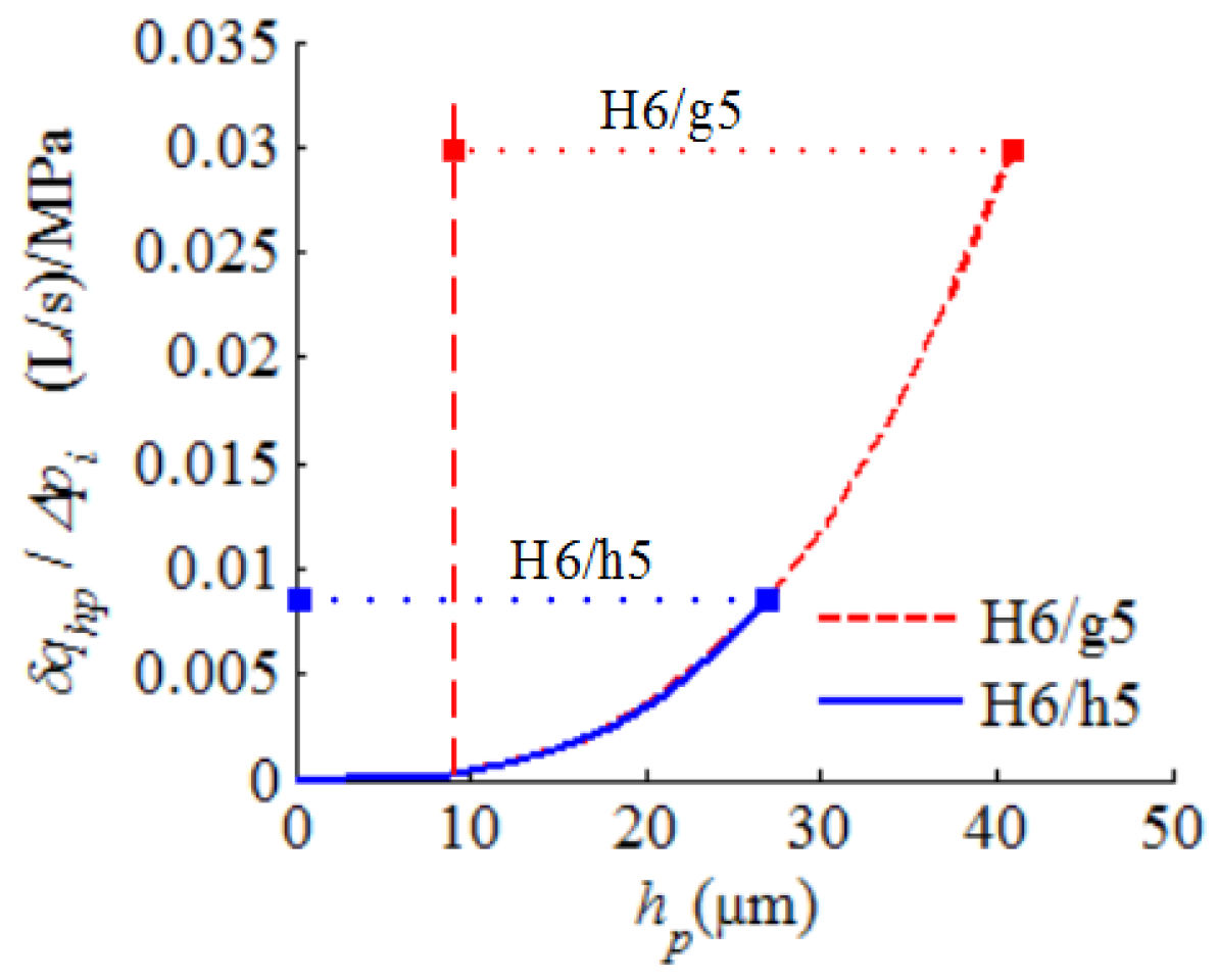 Energies 13 03175 g005 Energies 13 03175 g005