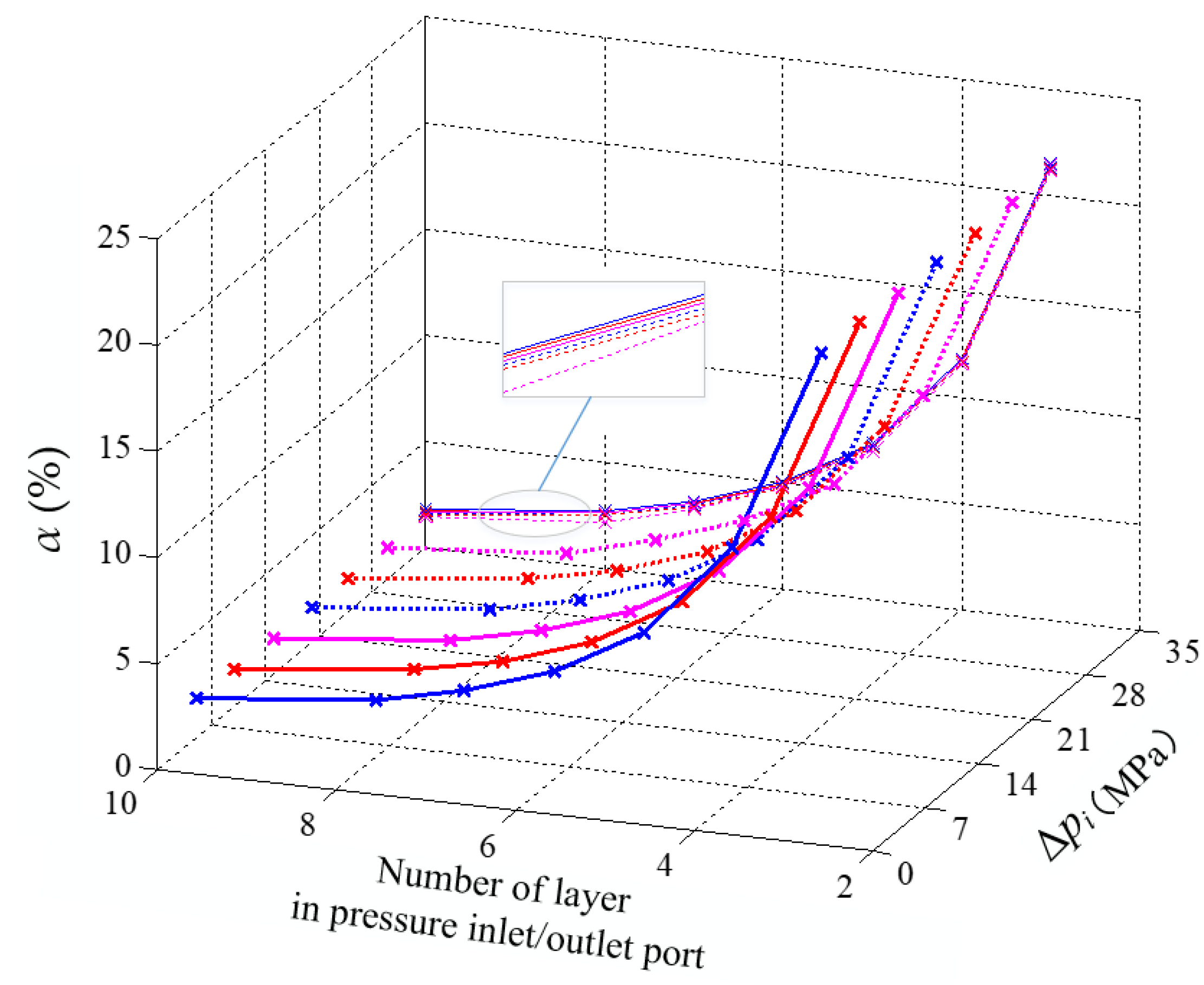 Energies 13 03175 g010 Energies 13 03175 g010