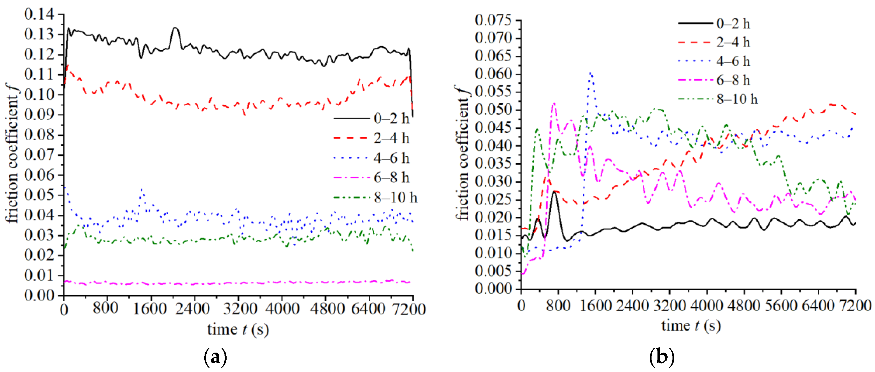 Energies 13 03175 g014 Energies 13 03175 g014