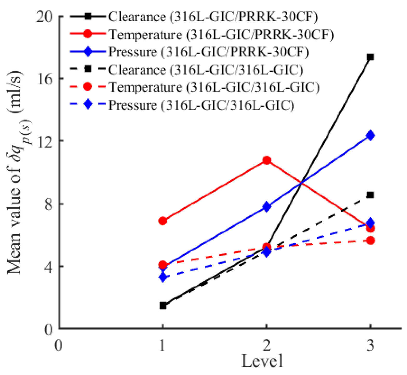 Energies 13 03175 g017 Energies 13 03175 g017