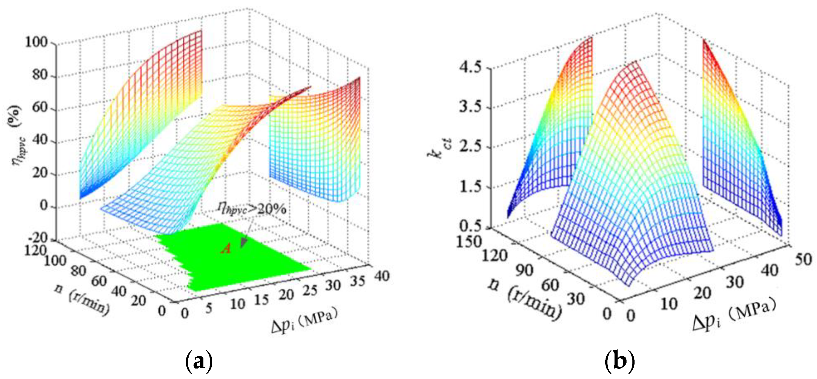 Energies 13 03175 g018 Energies 13 03175 g018
