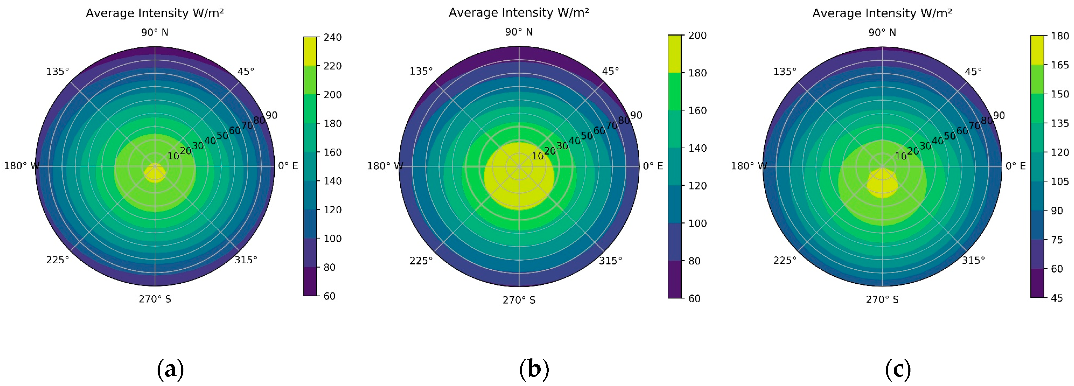 Energies 13 03180 g010