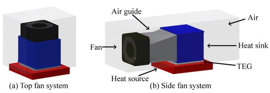 Energies | Free Full-Text | Comparison of Cooling Methods for a  Thermoelectric Generator with Forced Convection | HTML