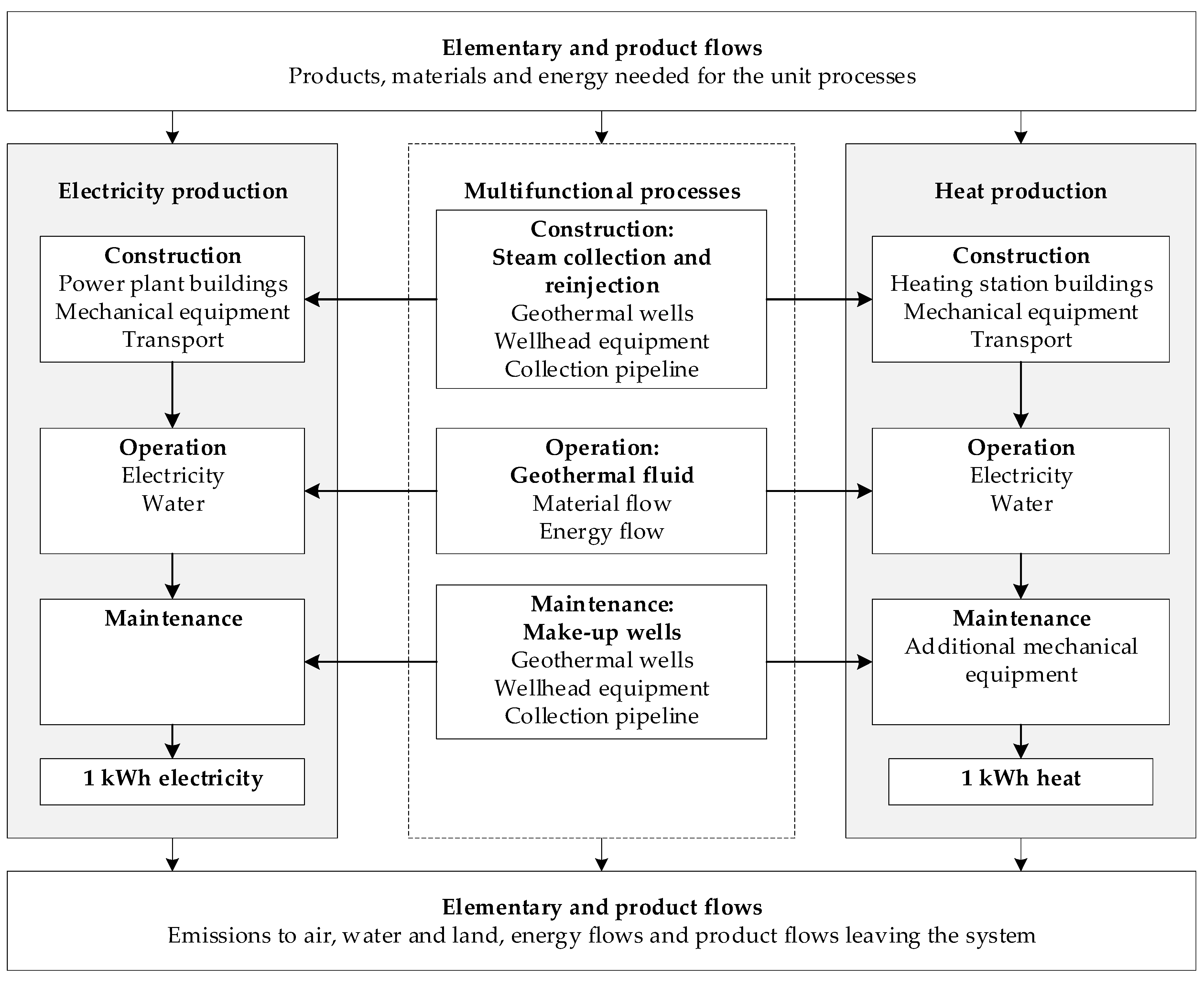 Energies 13 03187 g003