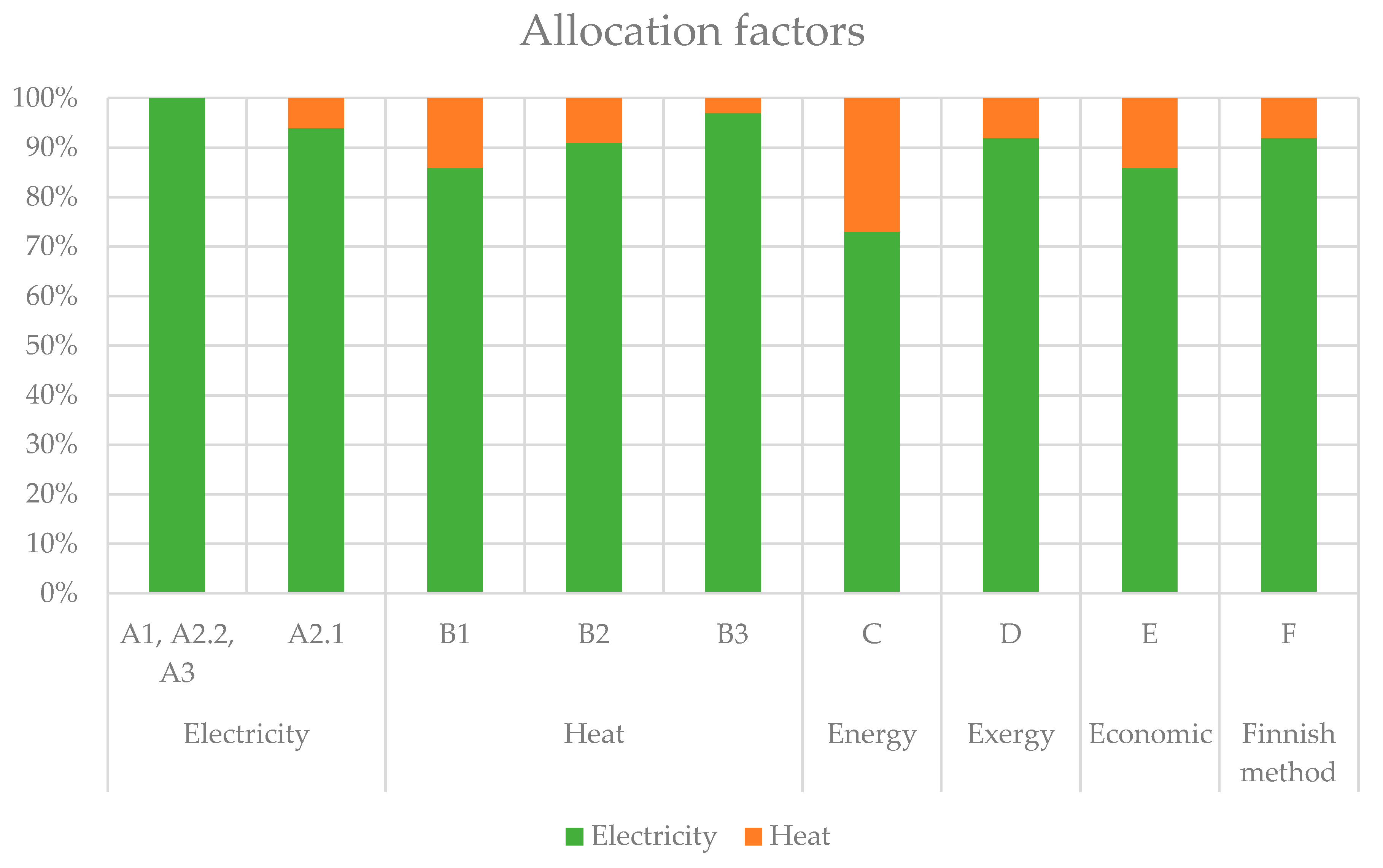 Energies 13 03187 g004