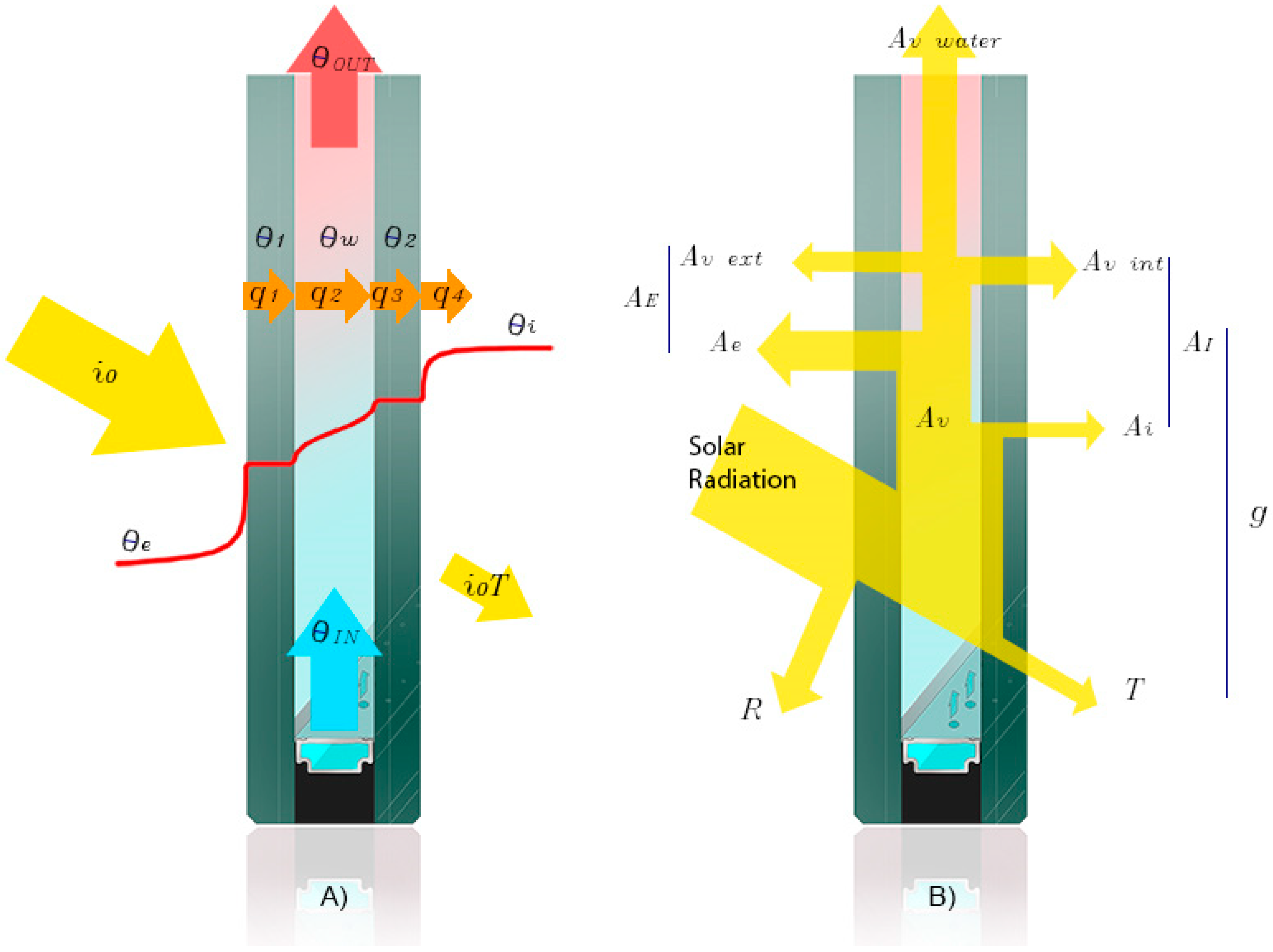 Energies 13 03203 g003