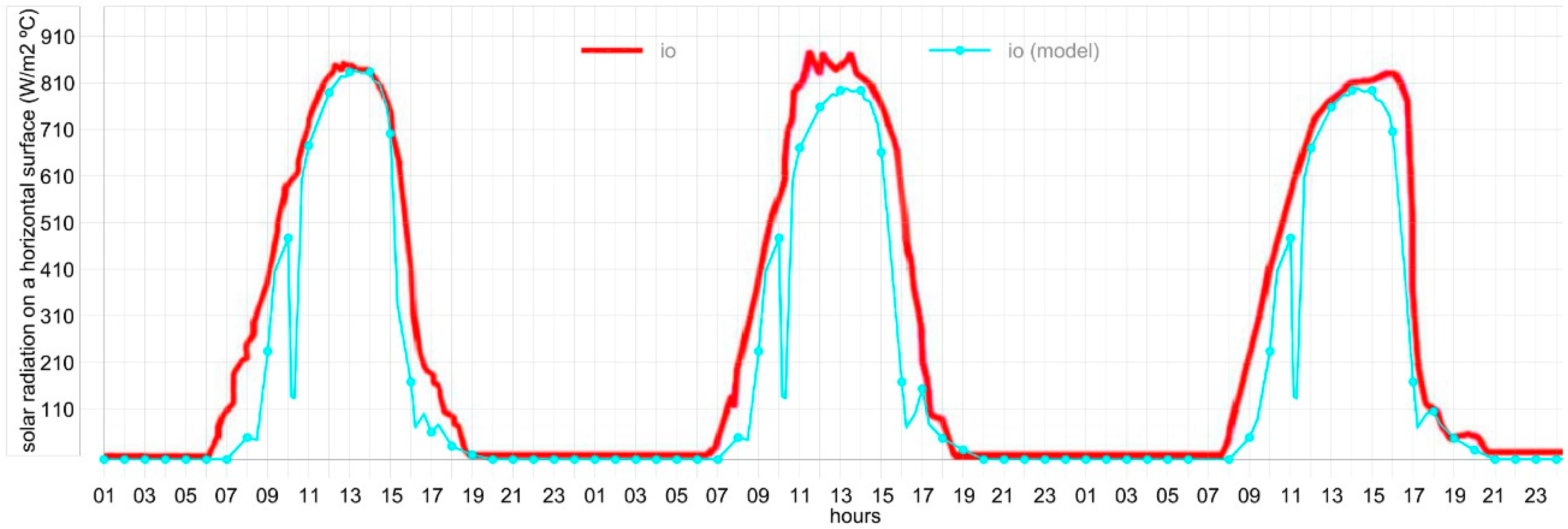 Energies 13 03203 g007