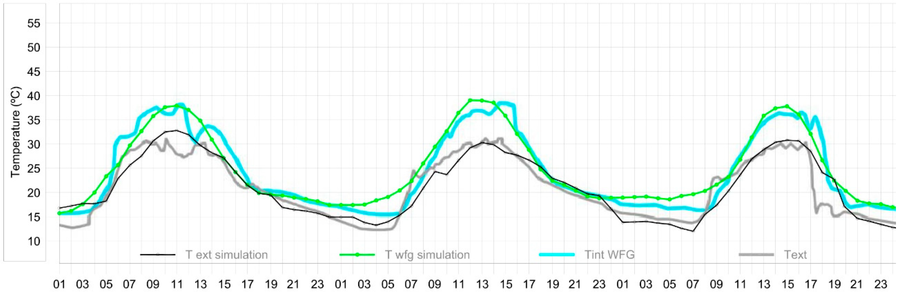 Energies 13 03203 g009
