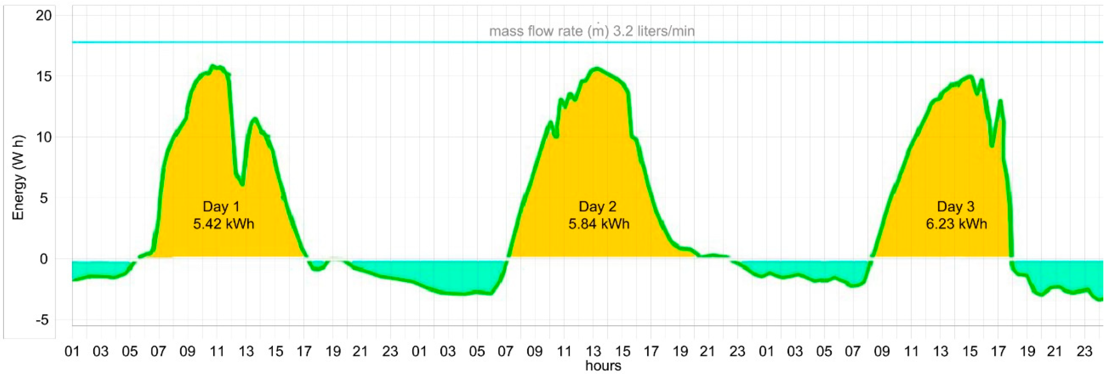 Energies 13 03203 g010