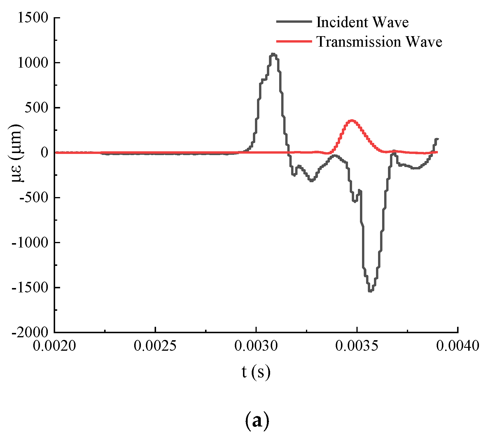 Energies 13 03215 g006a Energies 13 03215 g006a