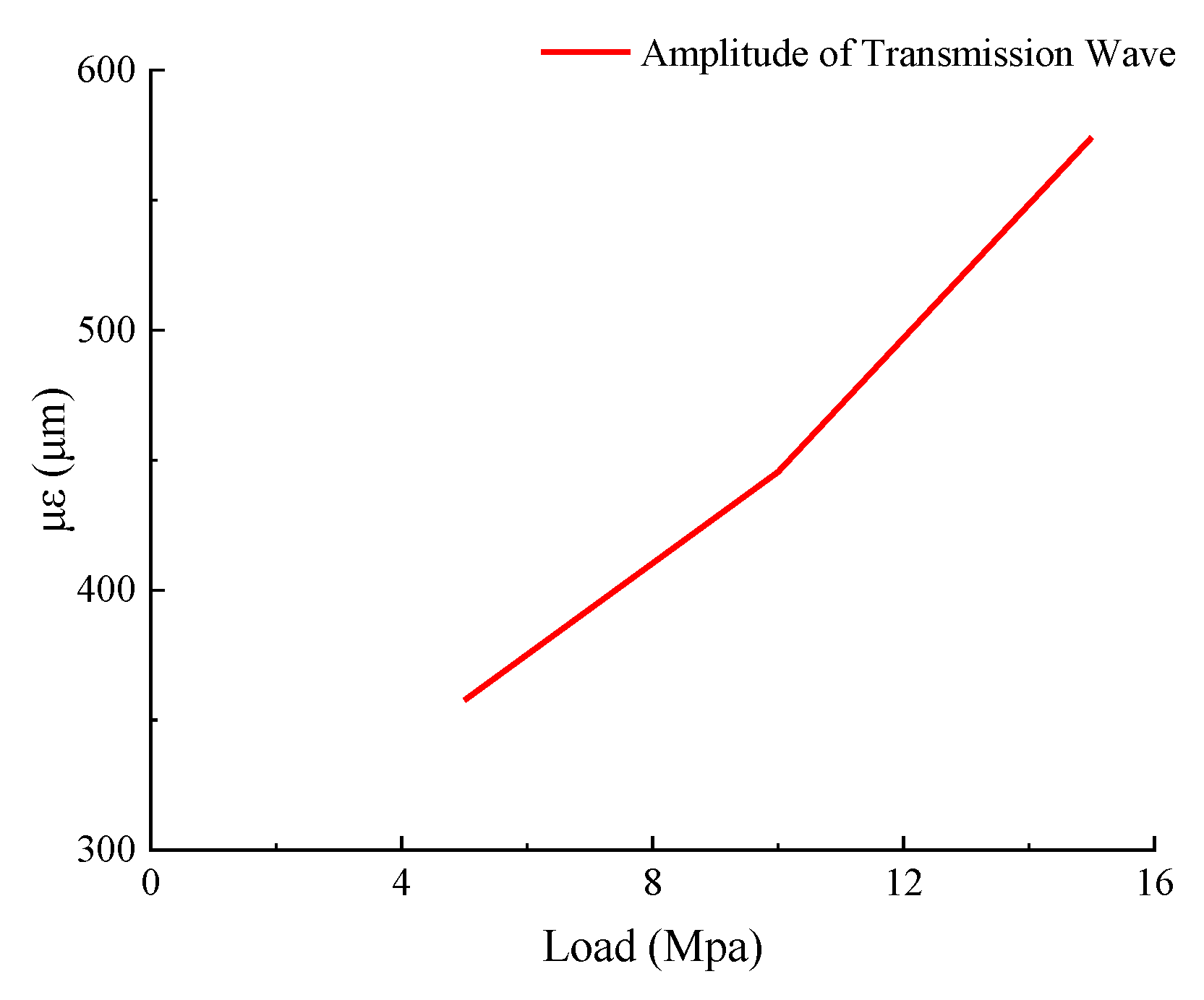Energies 13 03215 g007 Energies 13 03215 g007