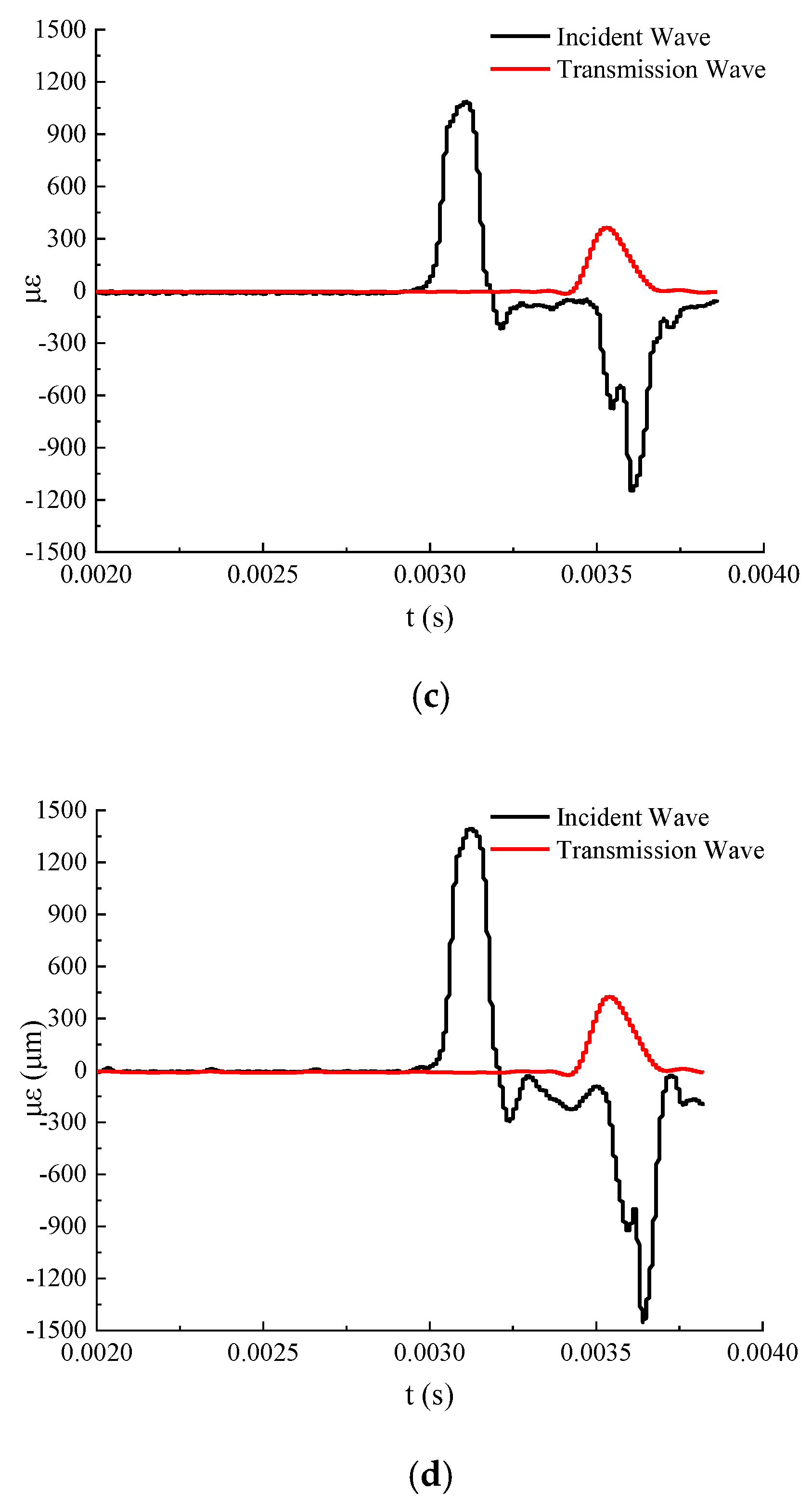 Energies 13 03215 g008b Energies 13 03215 g008b