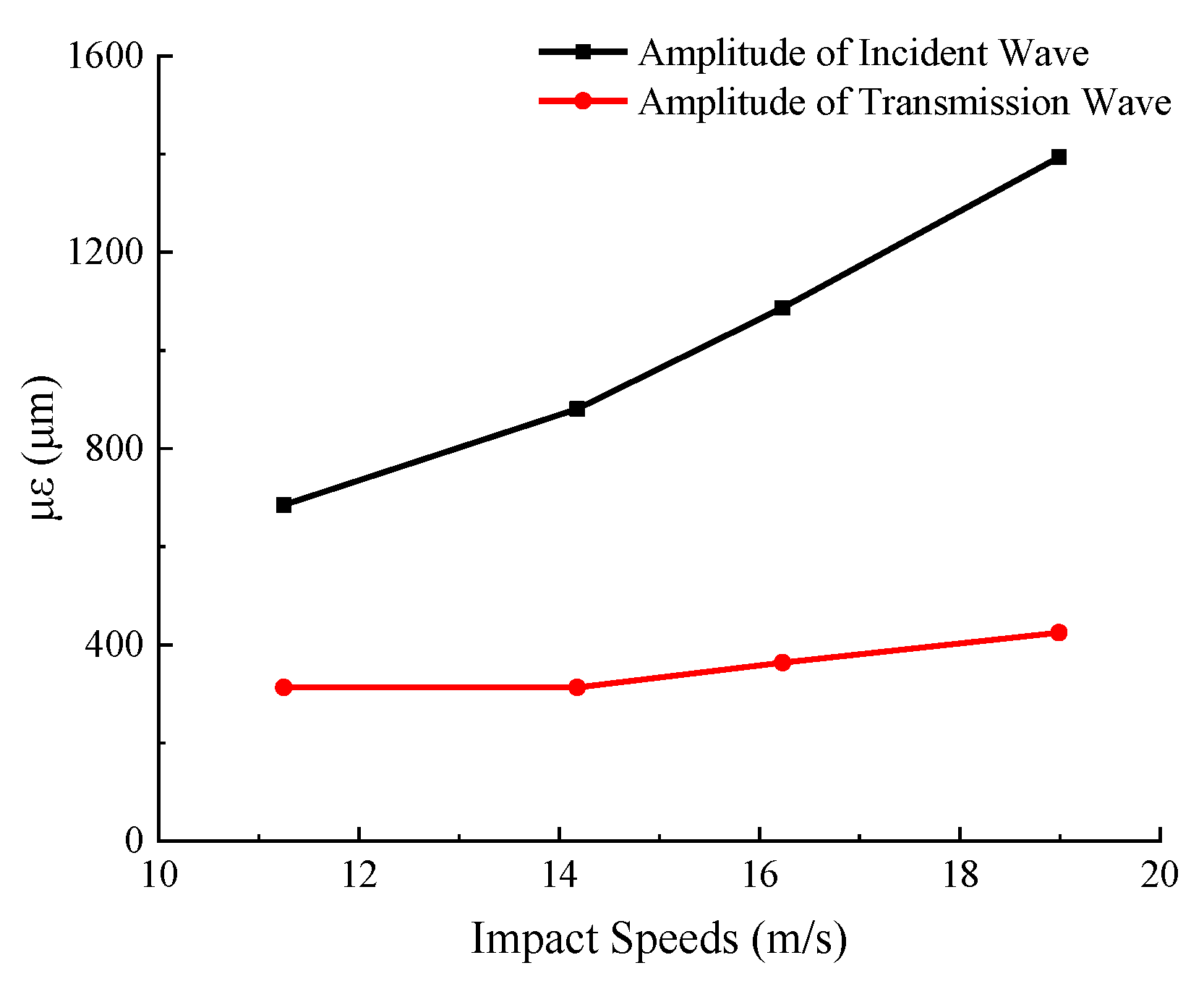 Energies 13 03215 g009 Energies 13 03215 g009