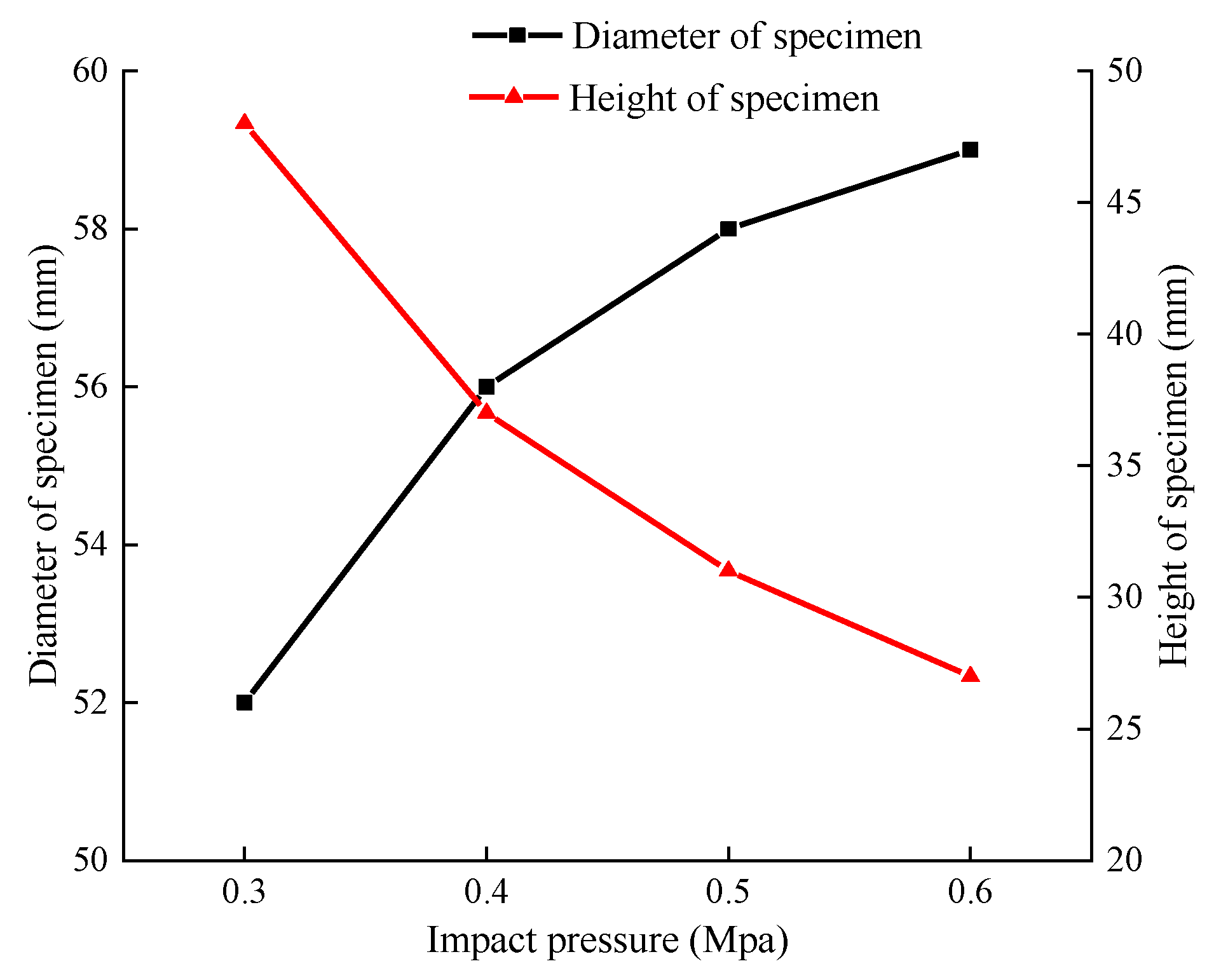 Energies 13 03215 g015 Energies 13 03215 g015