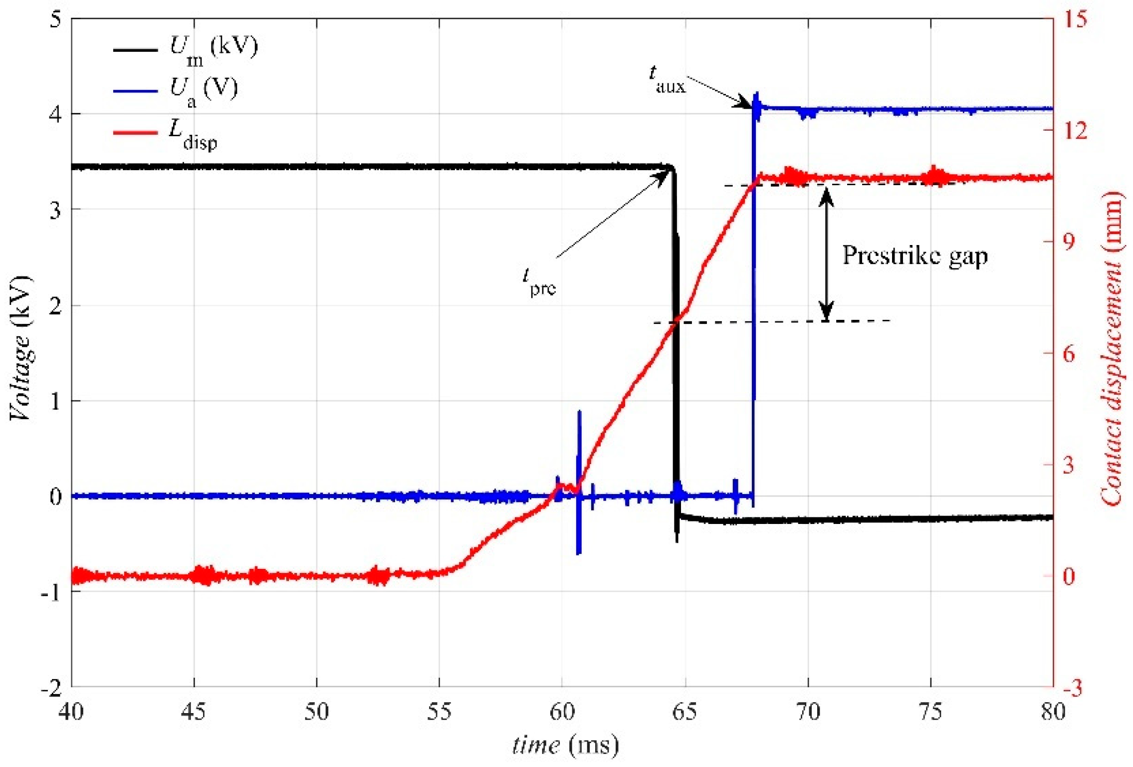 Energies 13 03217 g003 Energies 13 03217 g003