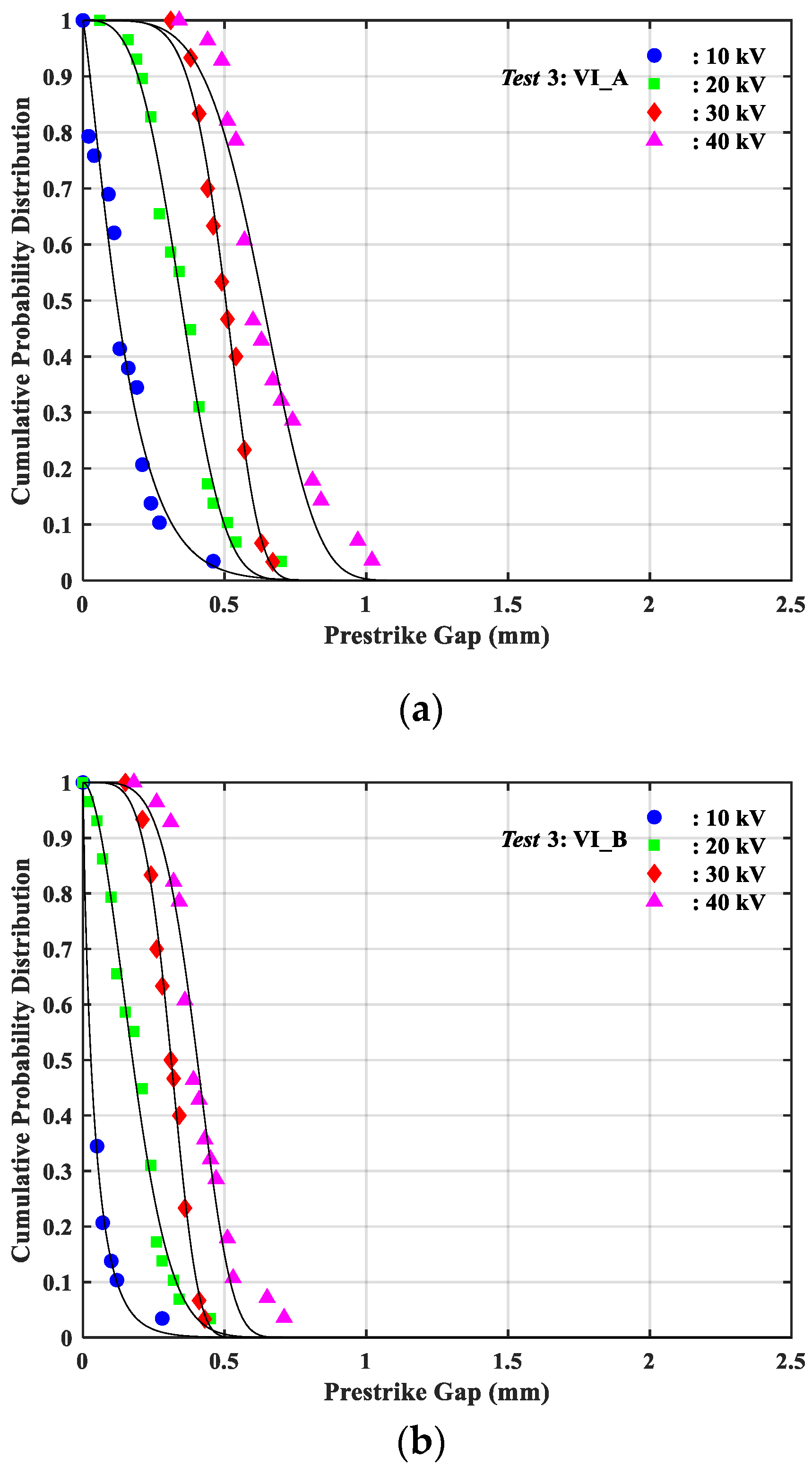 Energies 13 03217 g006a Energies 13 03217 g006a