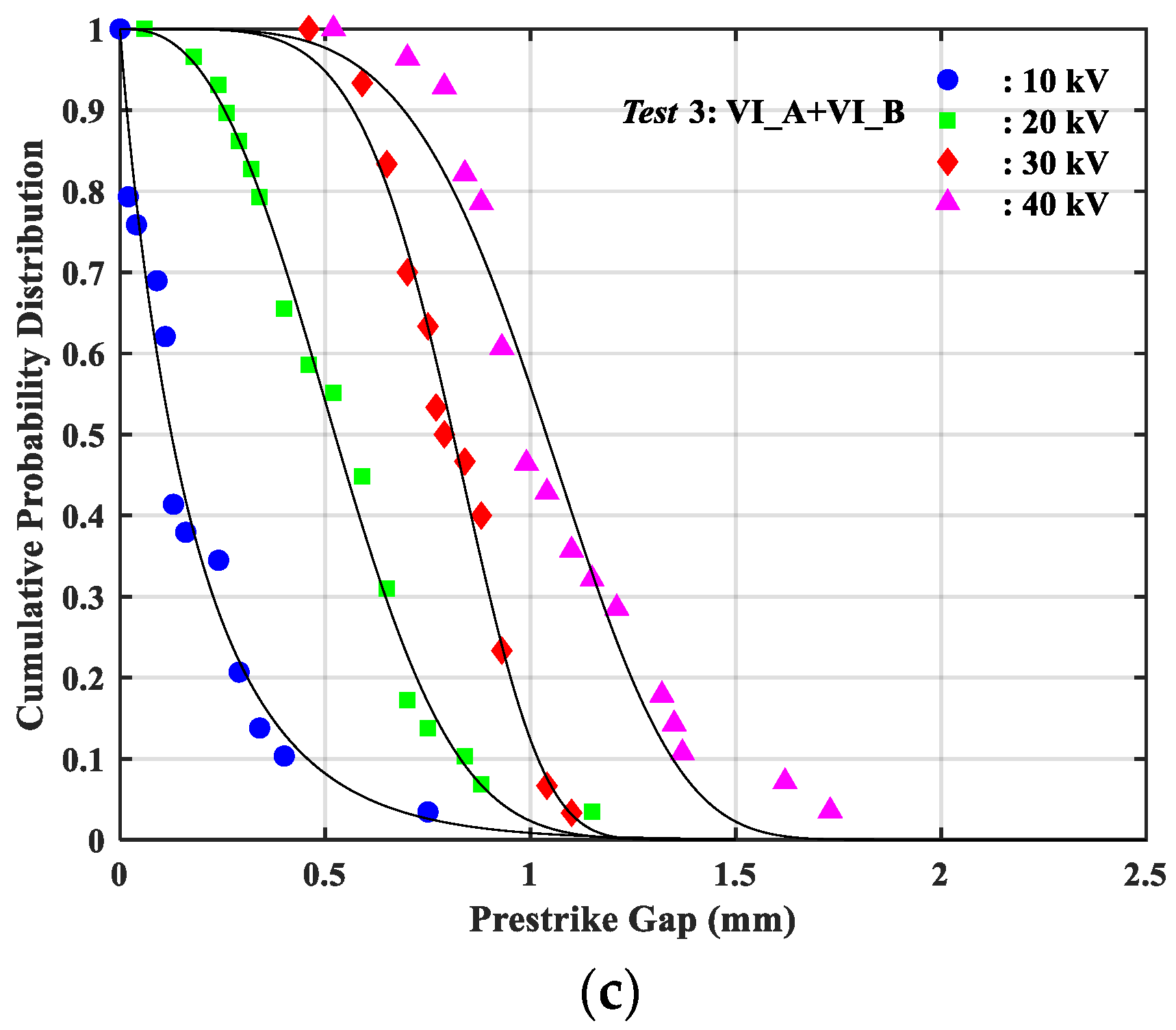 Energies 13 03217 g006b Energies 13 03217 g006b