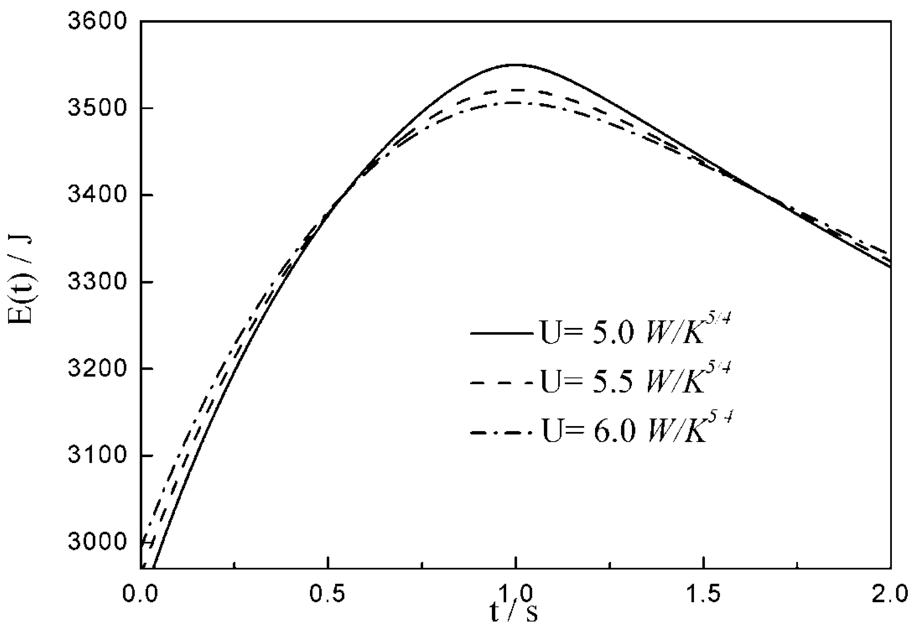 Energies 13 03229 g005