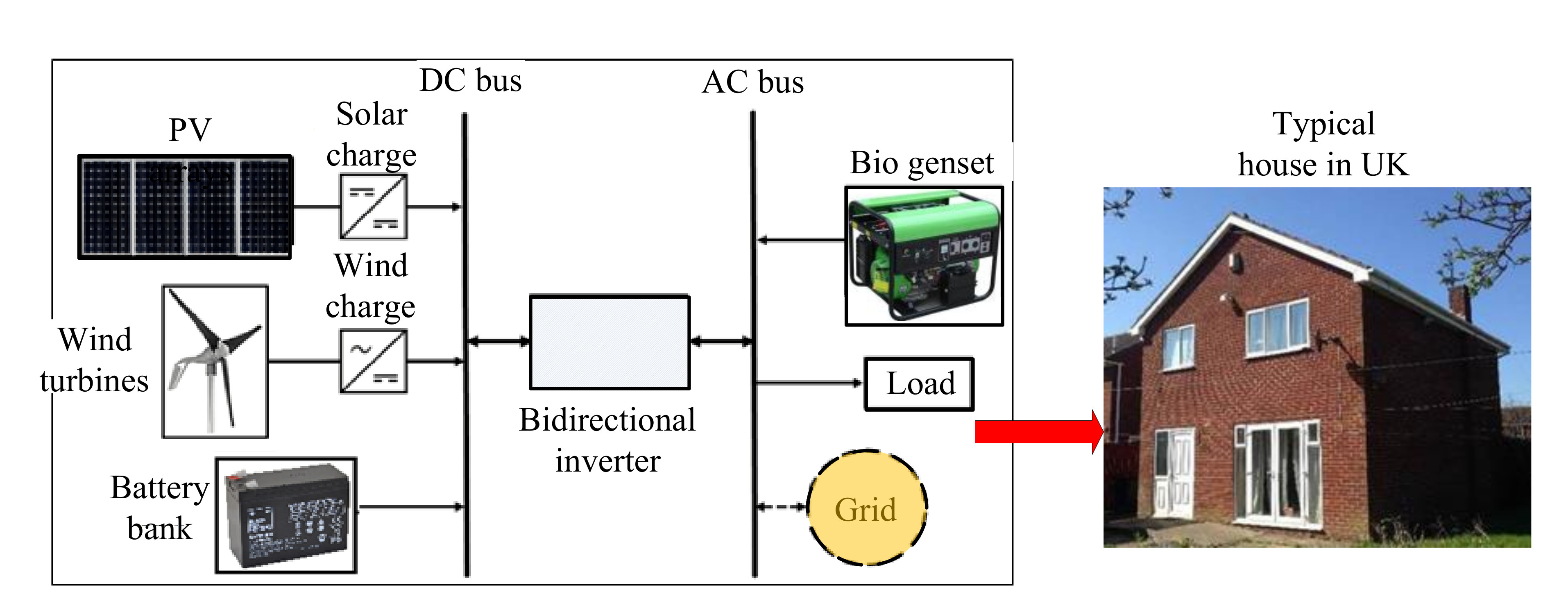 case study on hybrid renewable energy system