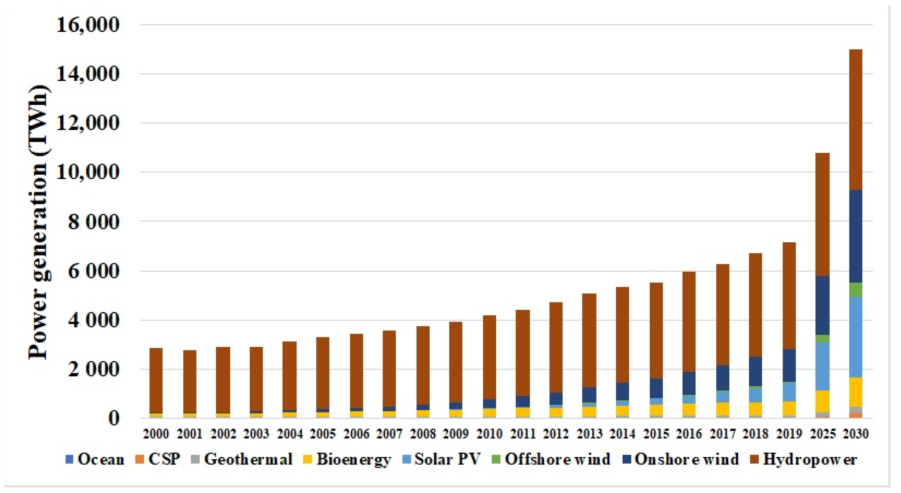 Energies 13 03233 g001 Energies 13 03233 g001