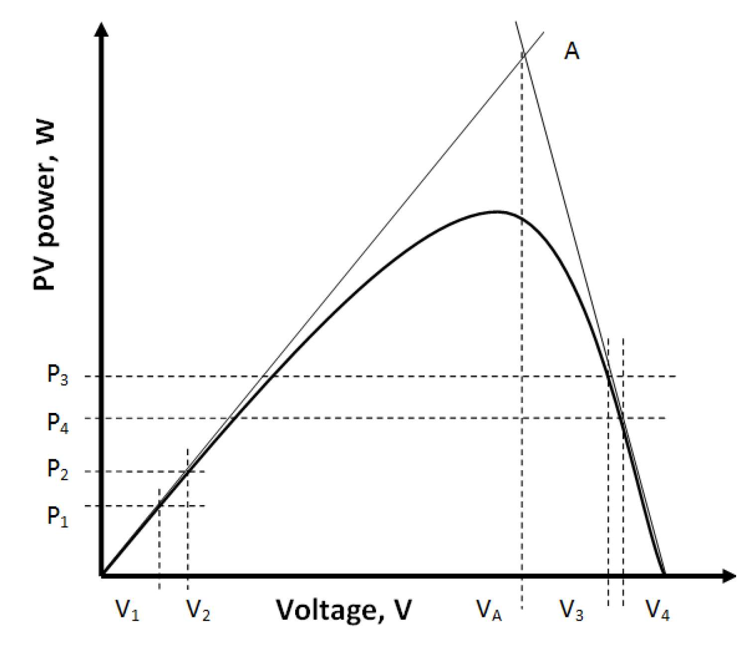 Energies 13 03233 g003 Energies 13 03233 g003