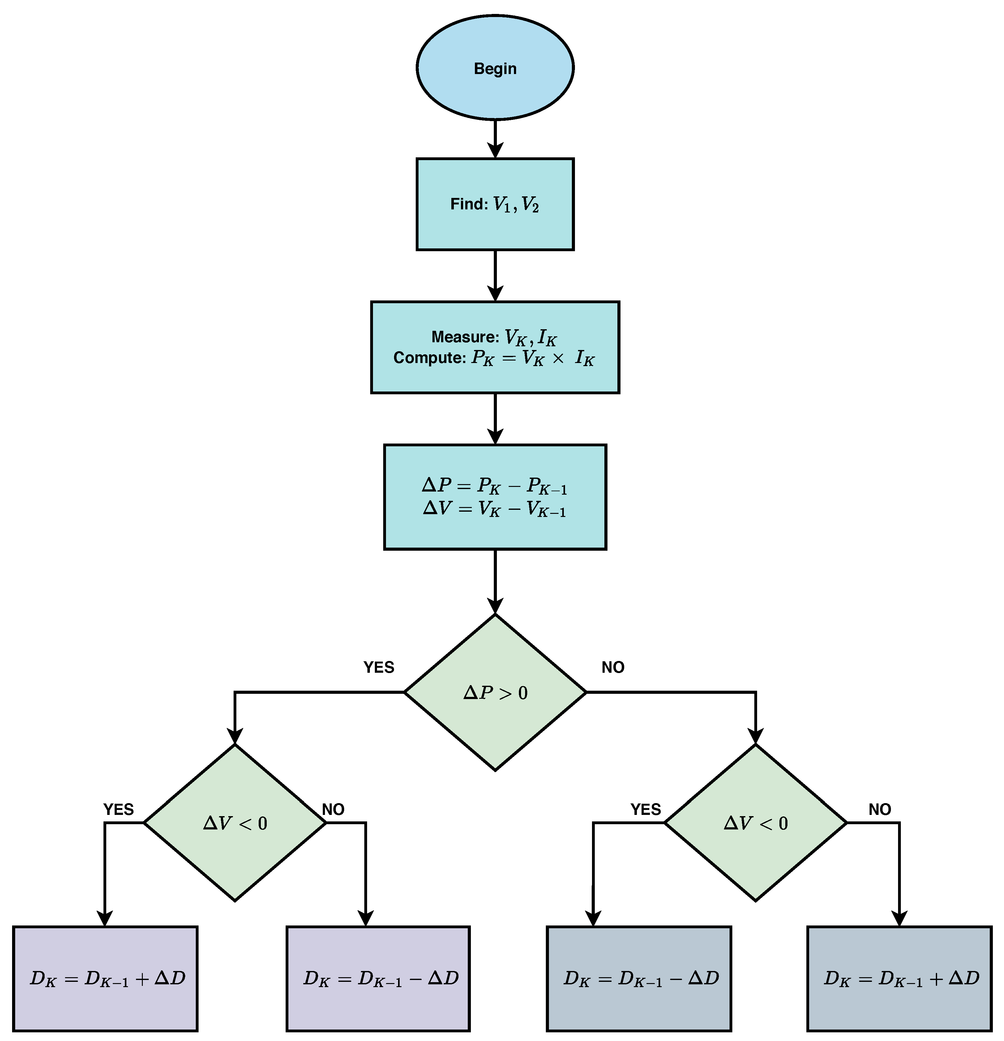 Energies 13 03233 g005 Energies 13 03233 g005