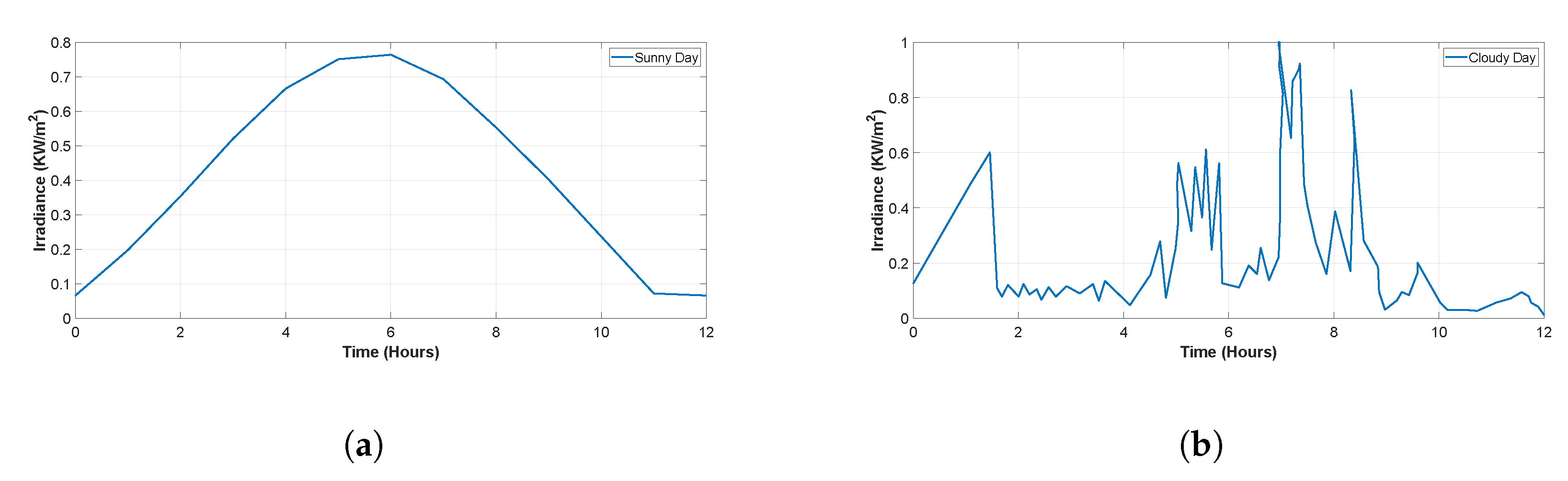 Energies 13 03233 g006 Energies 13 03233 g006