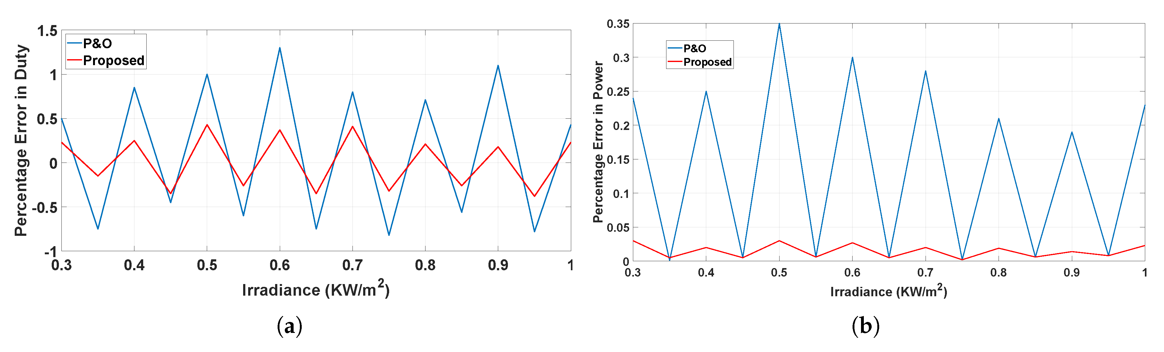Energies 13 03233 g008 Energies 13 03233 g008