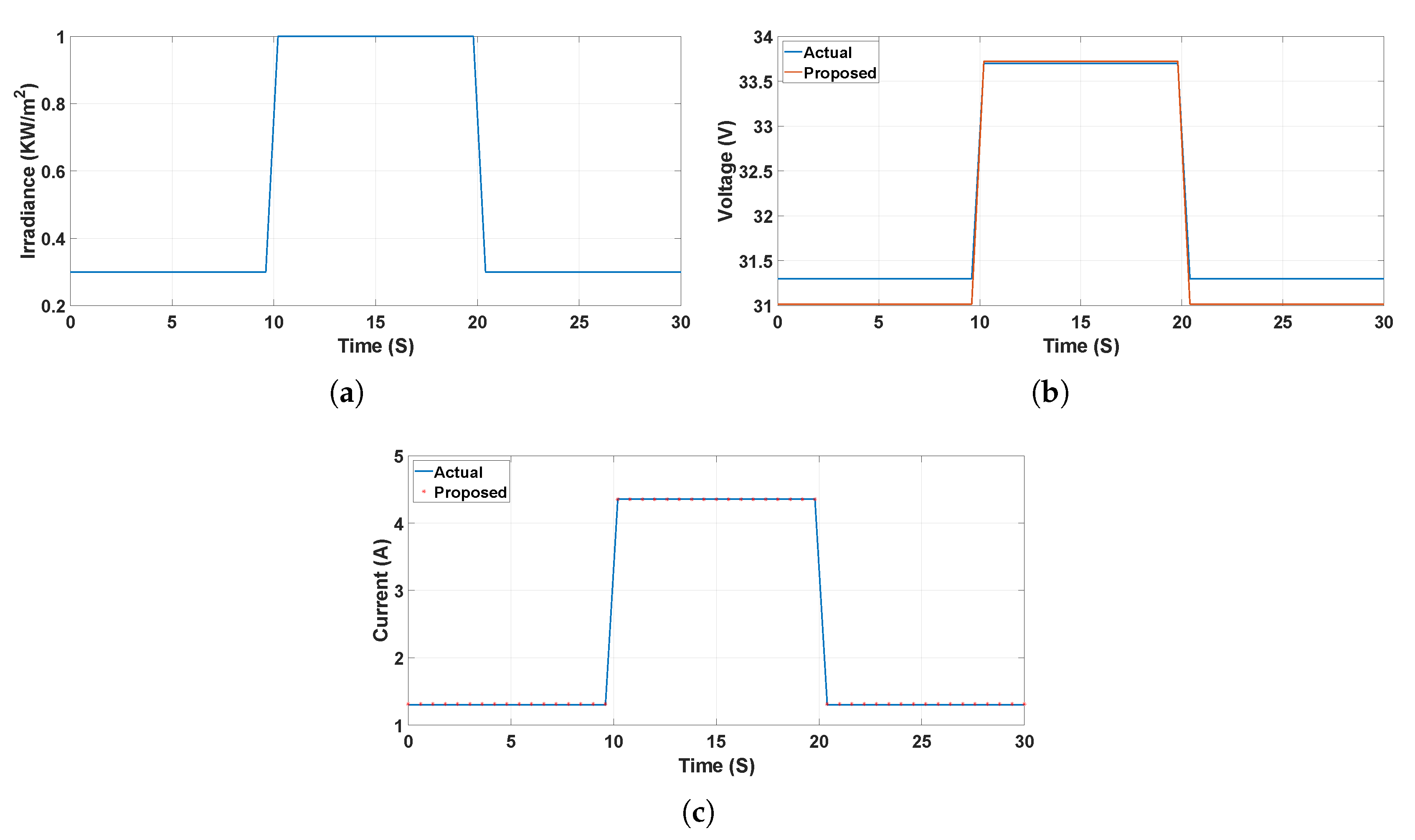 Energies 13 03233 g009 Energies 13 03233 g009