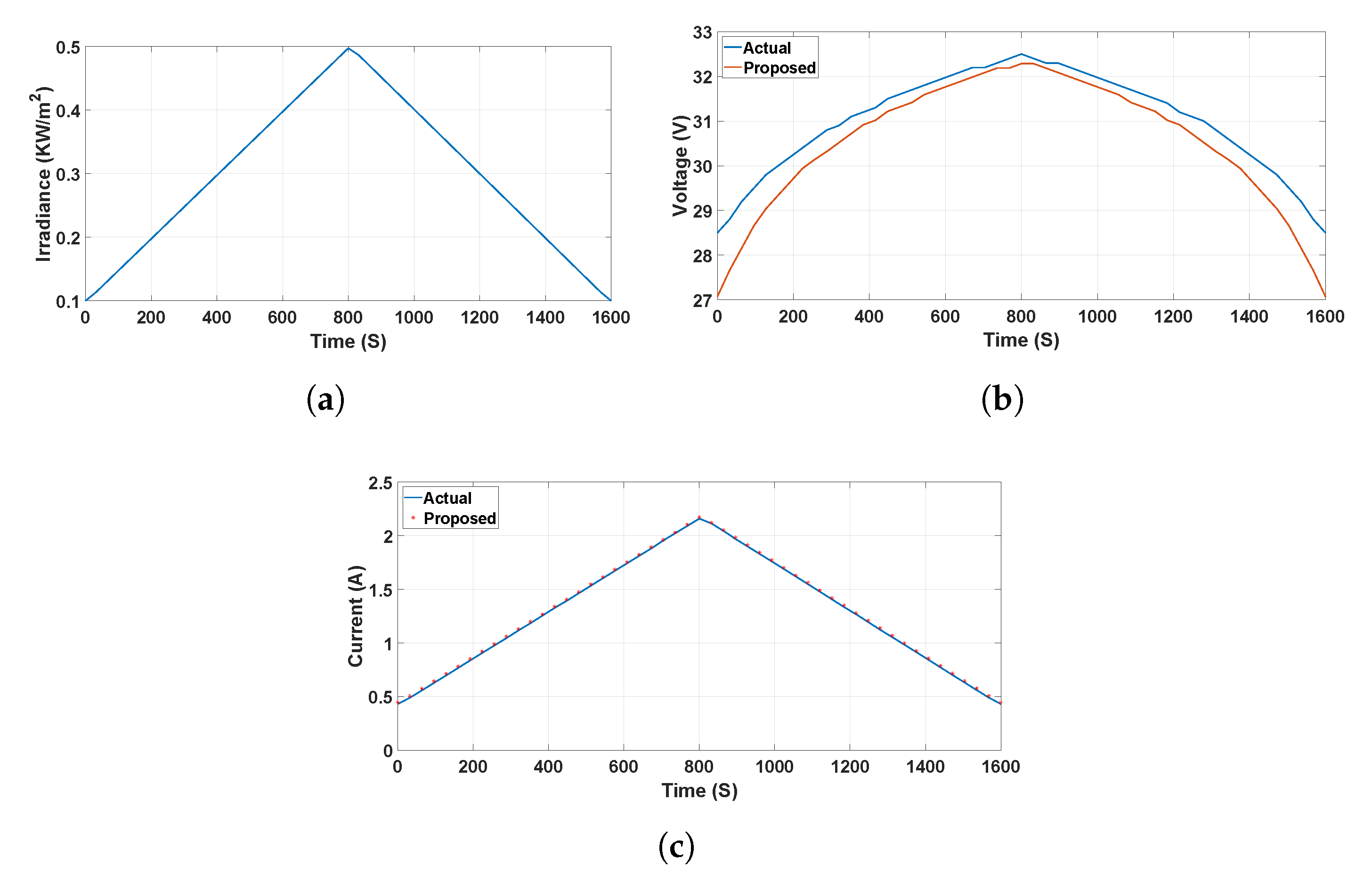 Energies 13 03233 g010 Energies 13 03233 g010