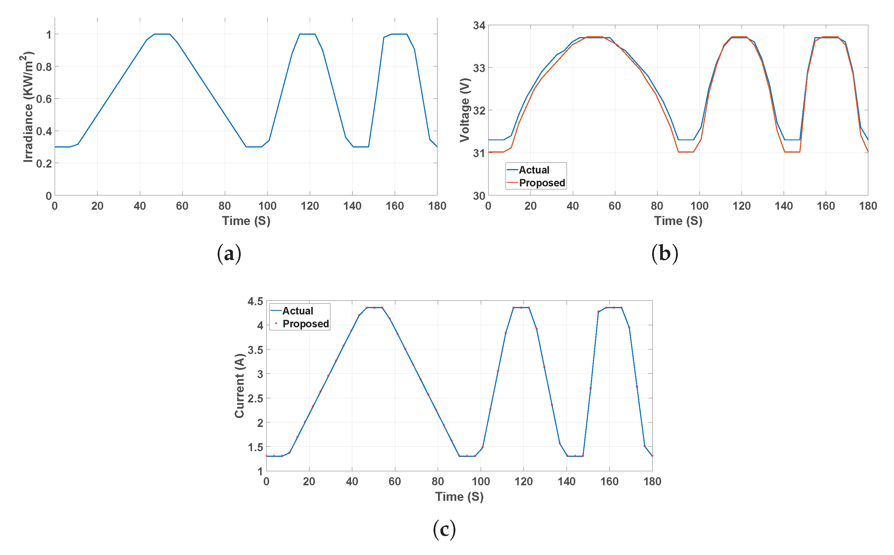 Energies 13 03233 g012 Energies 13 03233 g012
