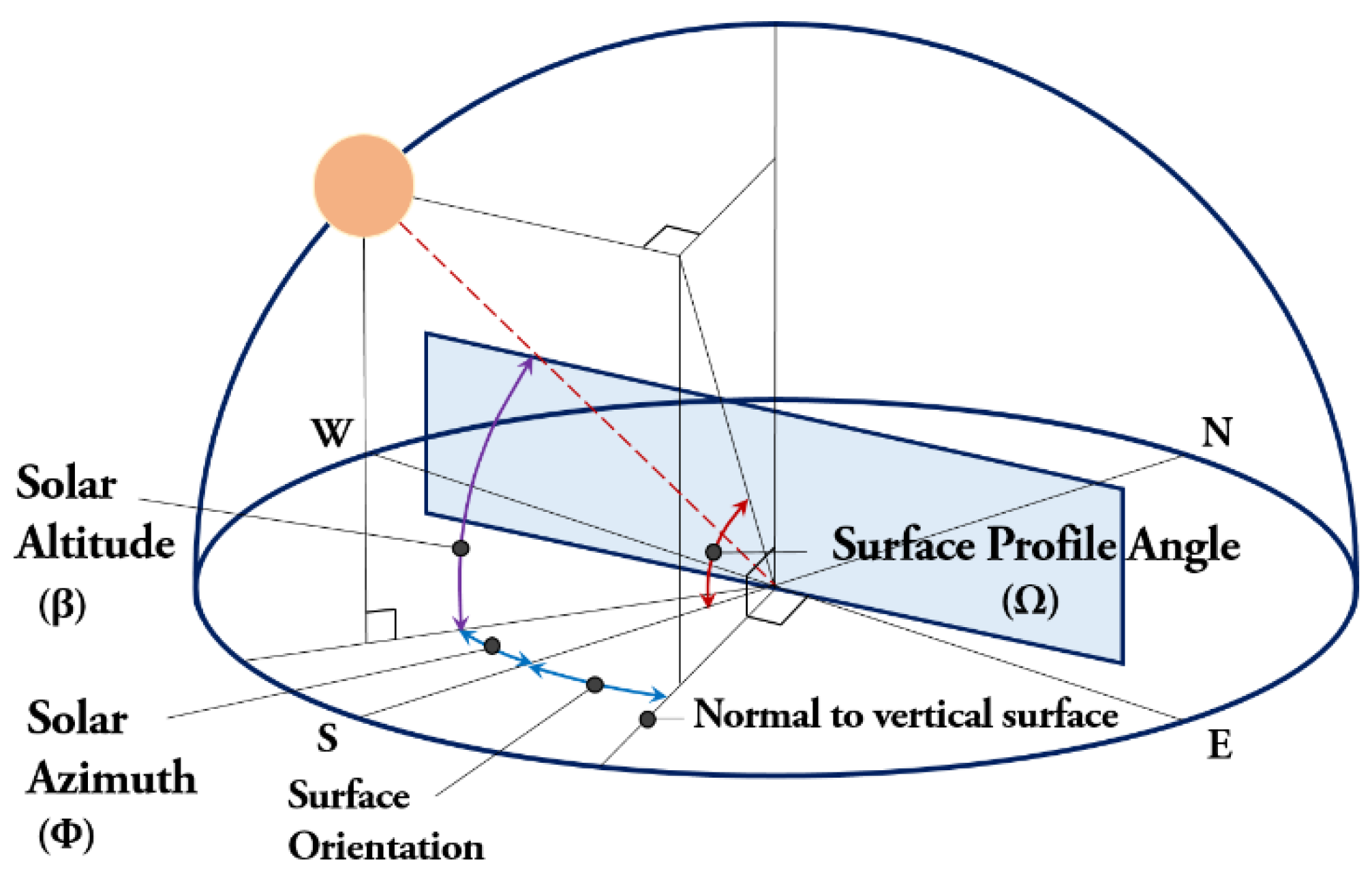 Energies 13 03238 g002