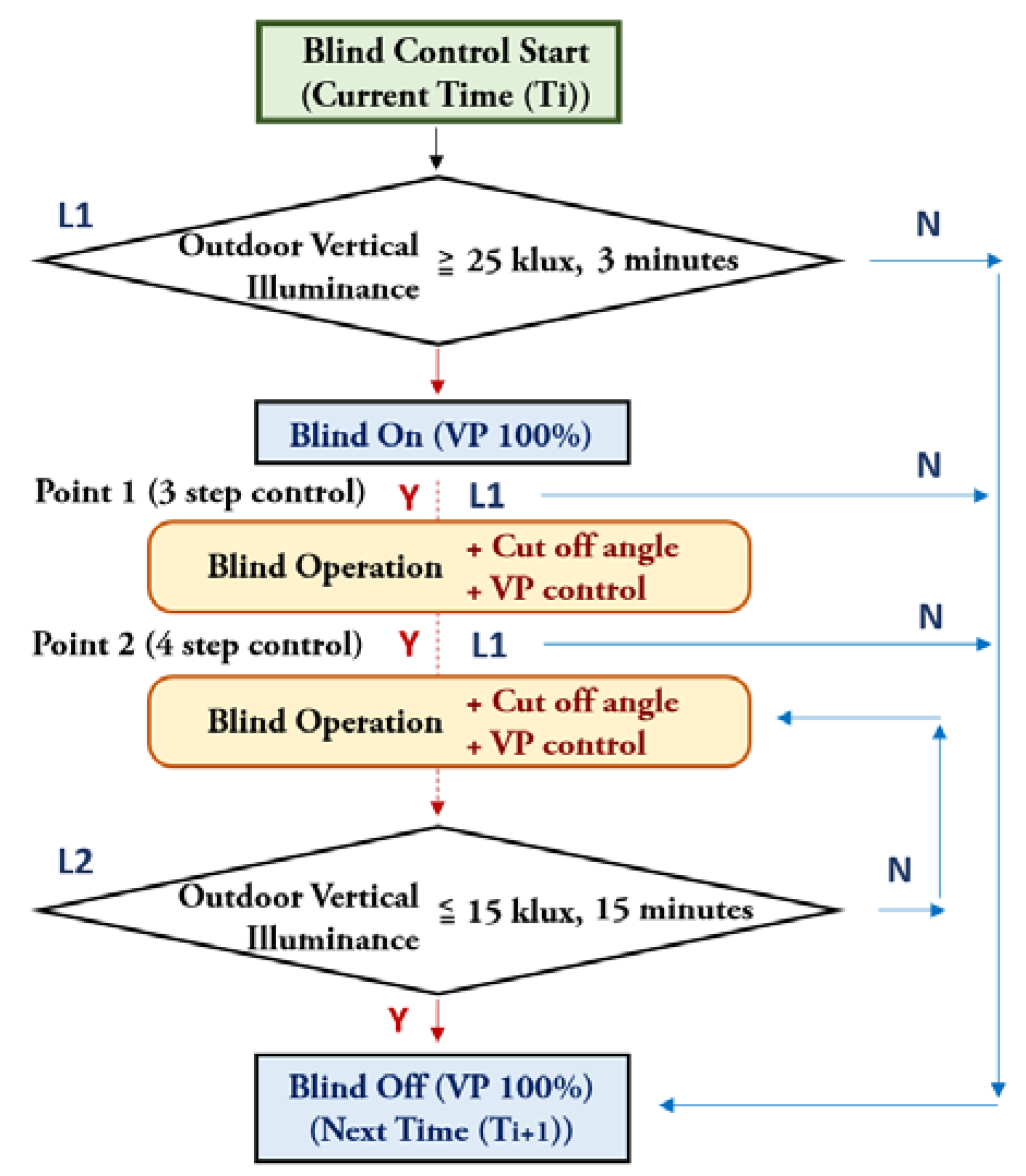 Energies 13 03238 g009