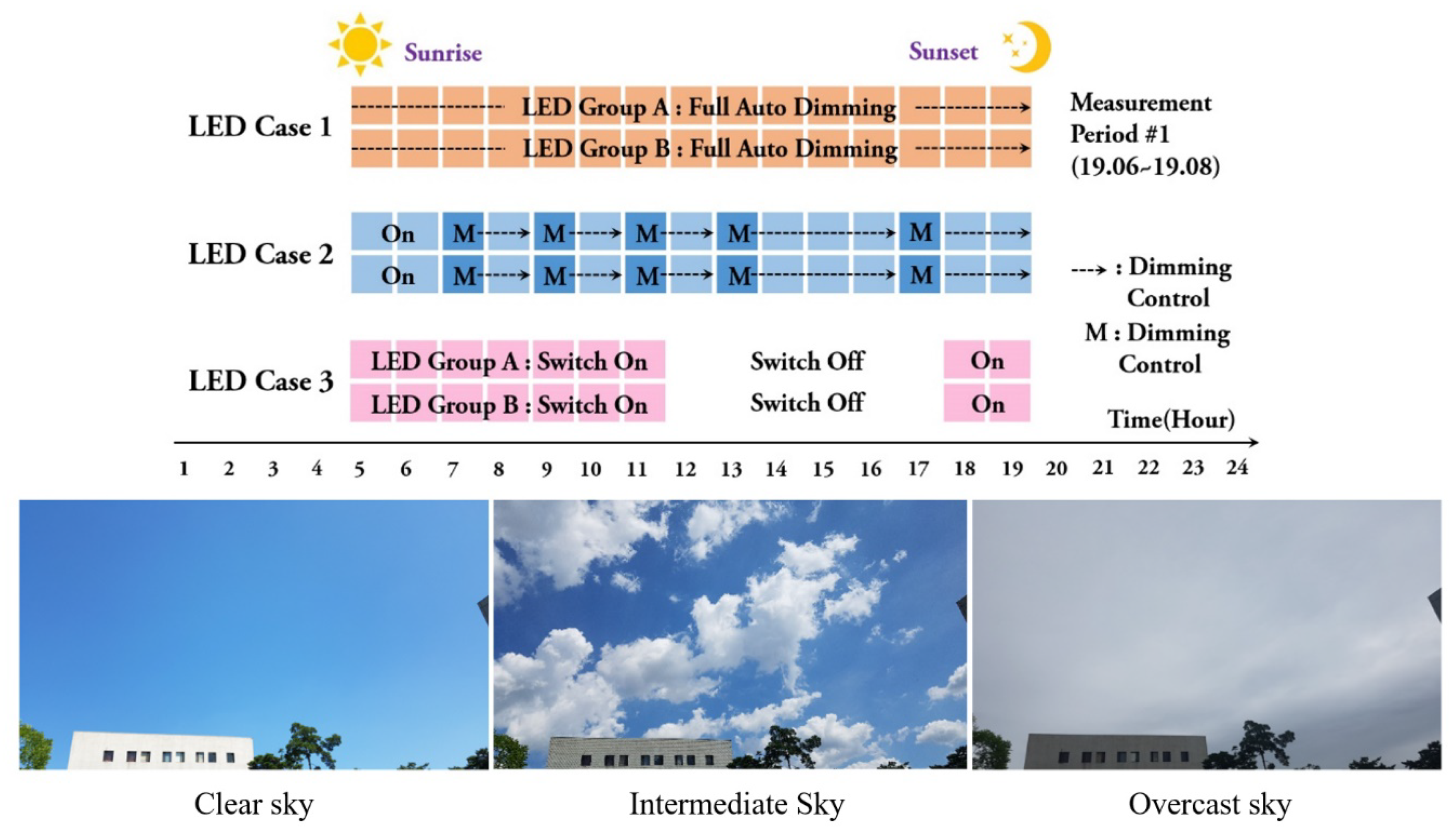 Energies 13 03238 g010