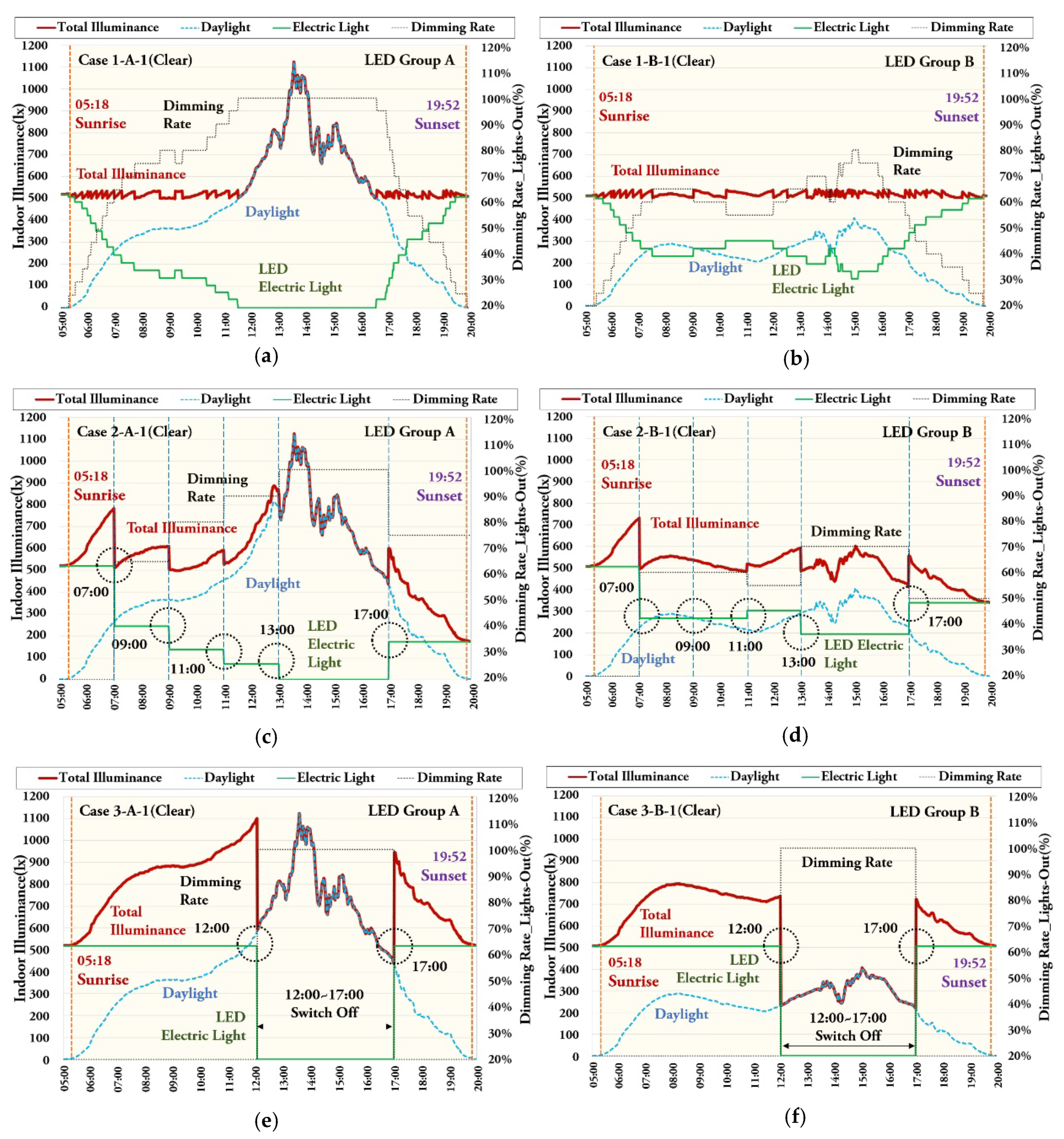 Energies 13 03238 g012