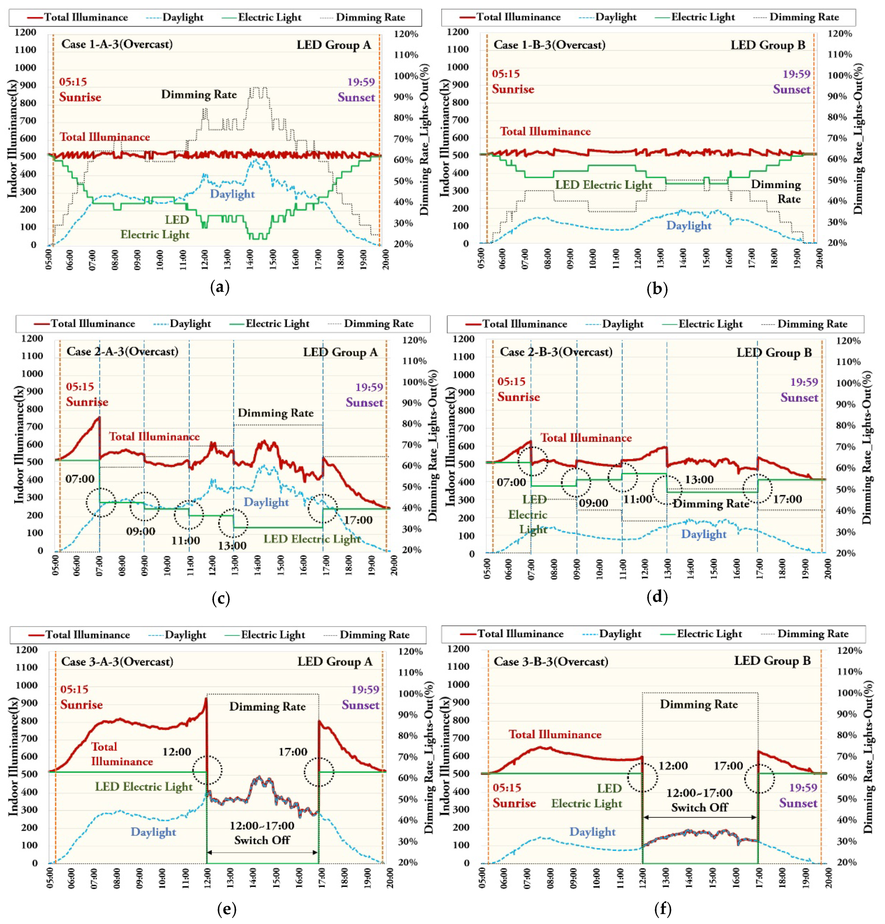 Energies 13 03238 g014