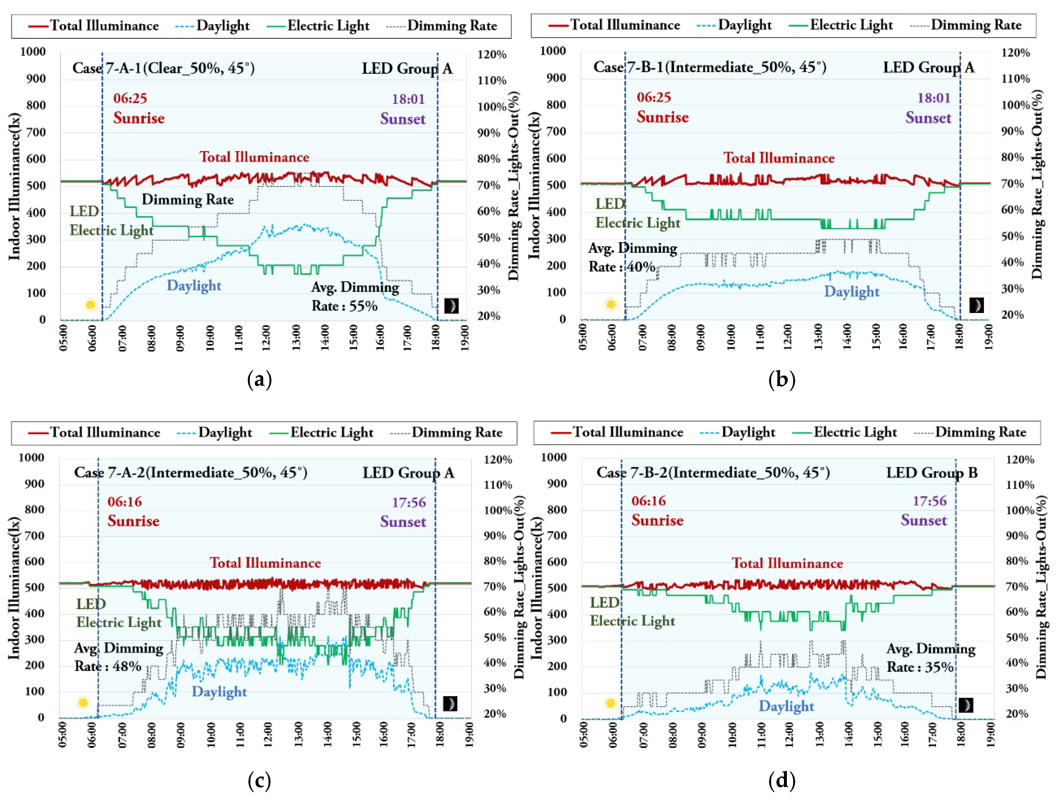 Energies 13 03238 g019