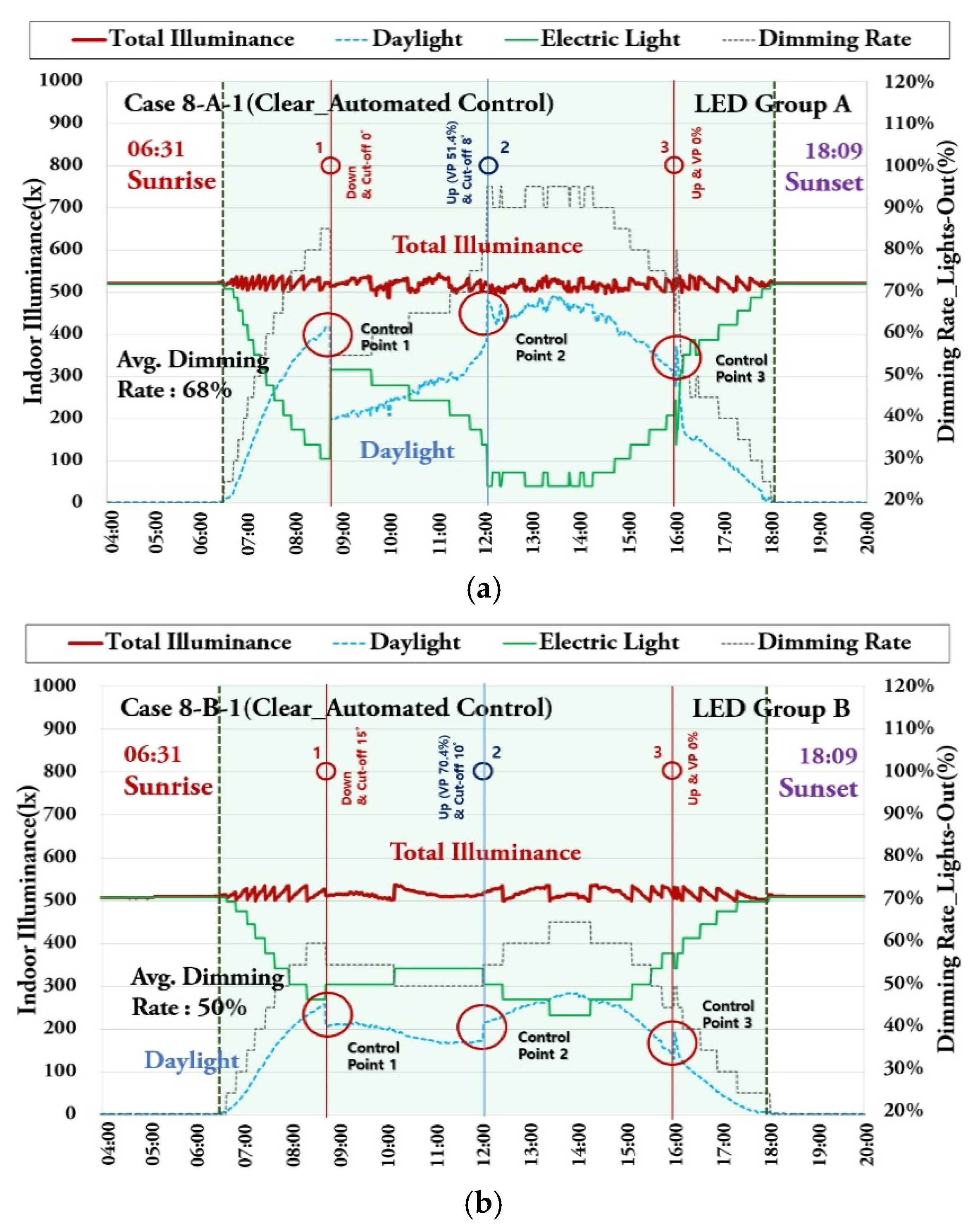 Energies 13 03238 g020