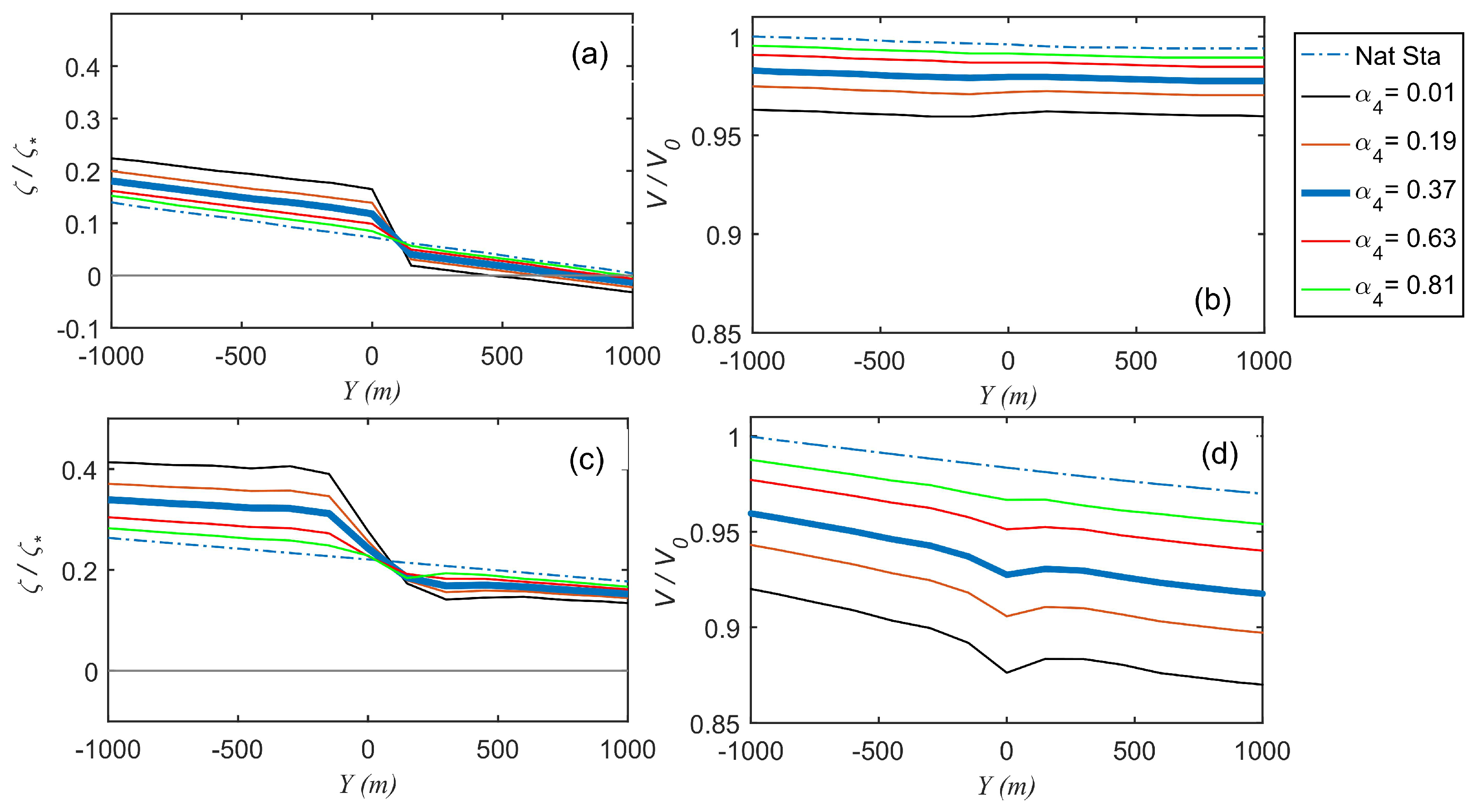 Energies 13 03240 g007