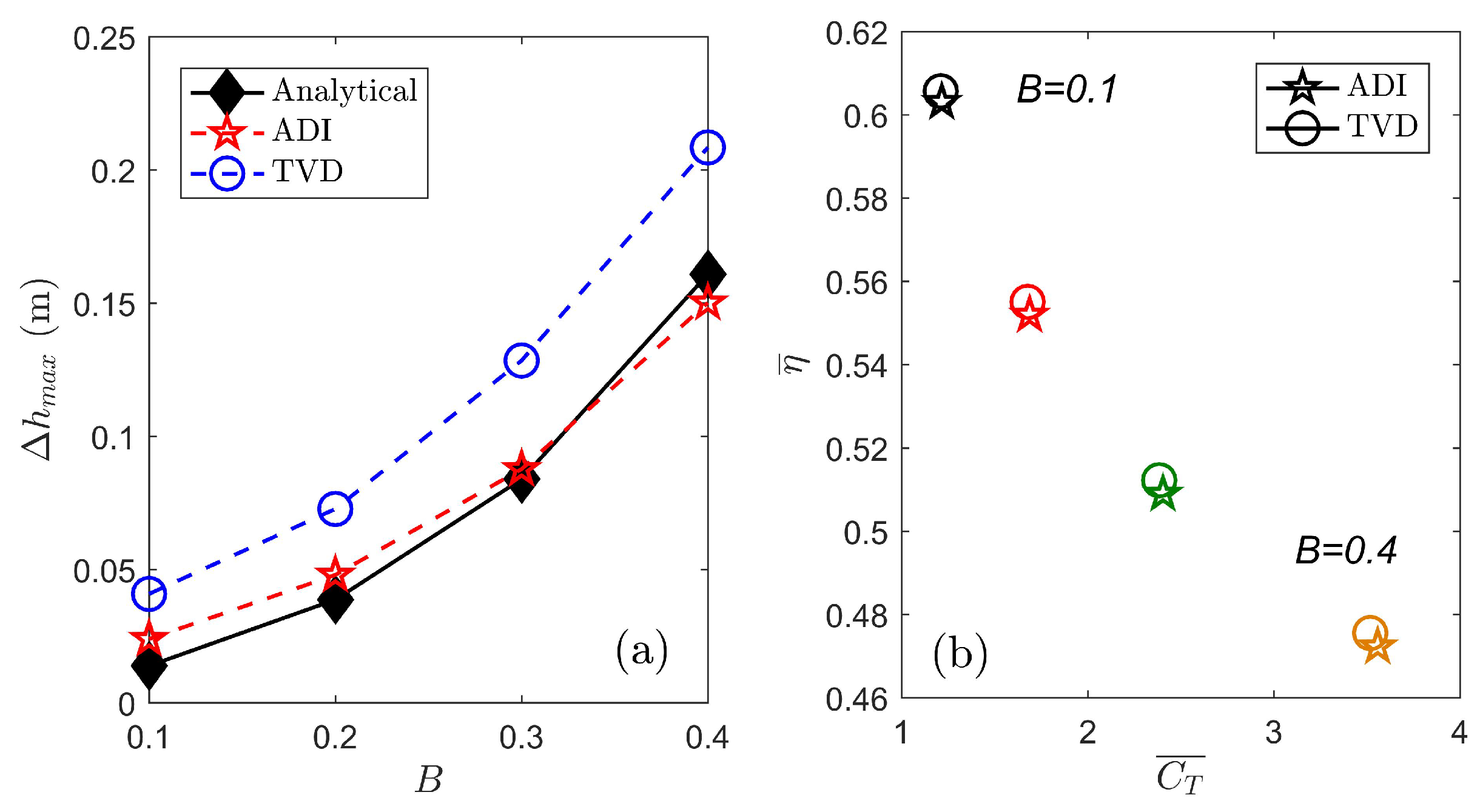 Energies 13 03240 g009