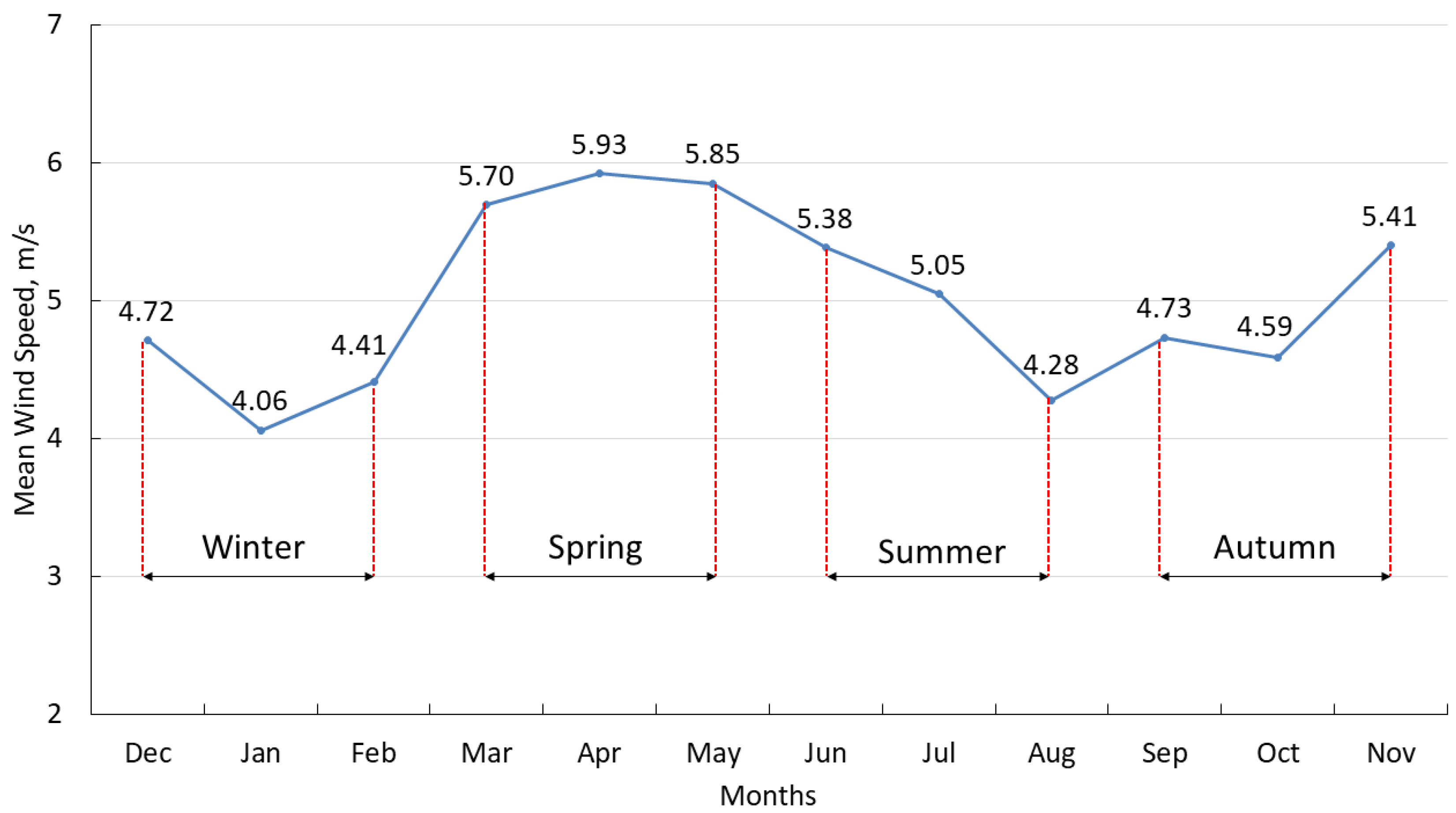 Energies 13 03243 g004