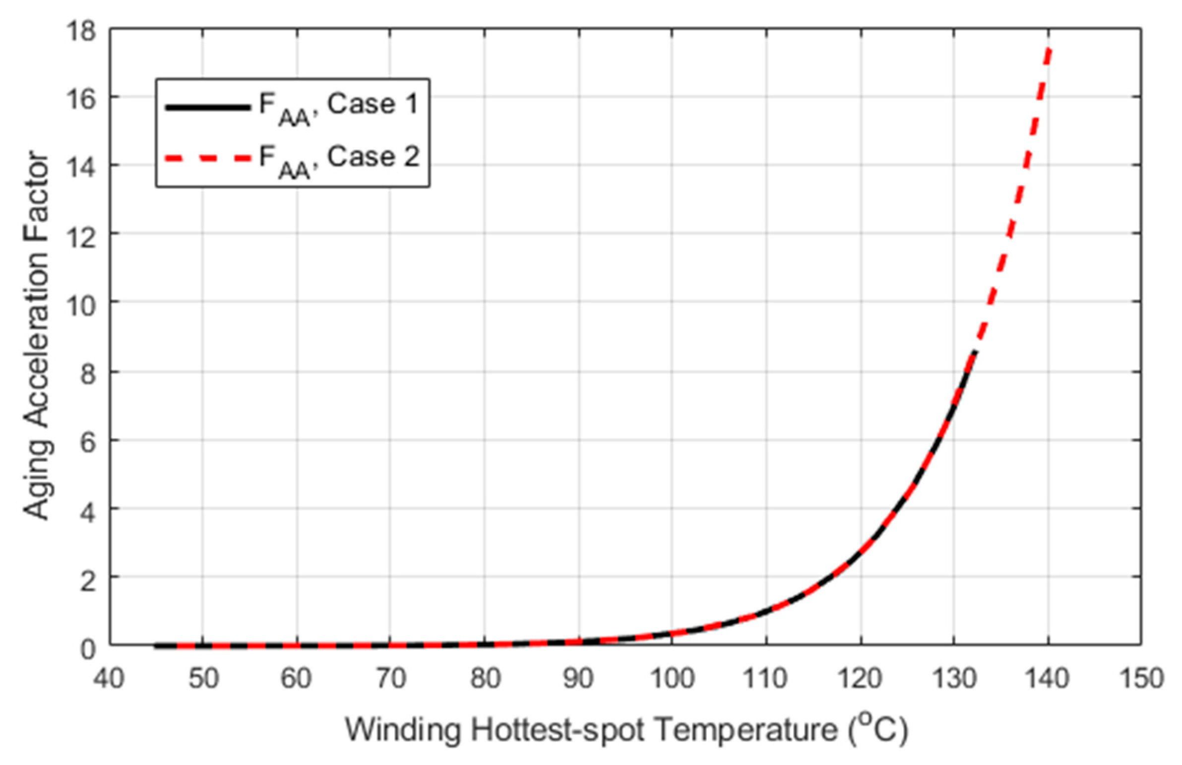 Energies 13 03257 g002 Energies 13 03257 g002