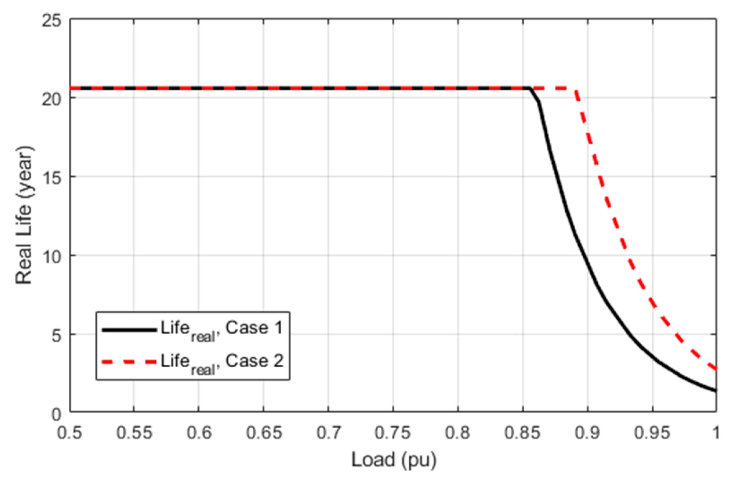 Energies 13 03257 g003 Energies 13 03257 g003