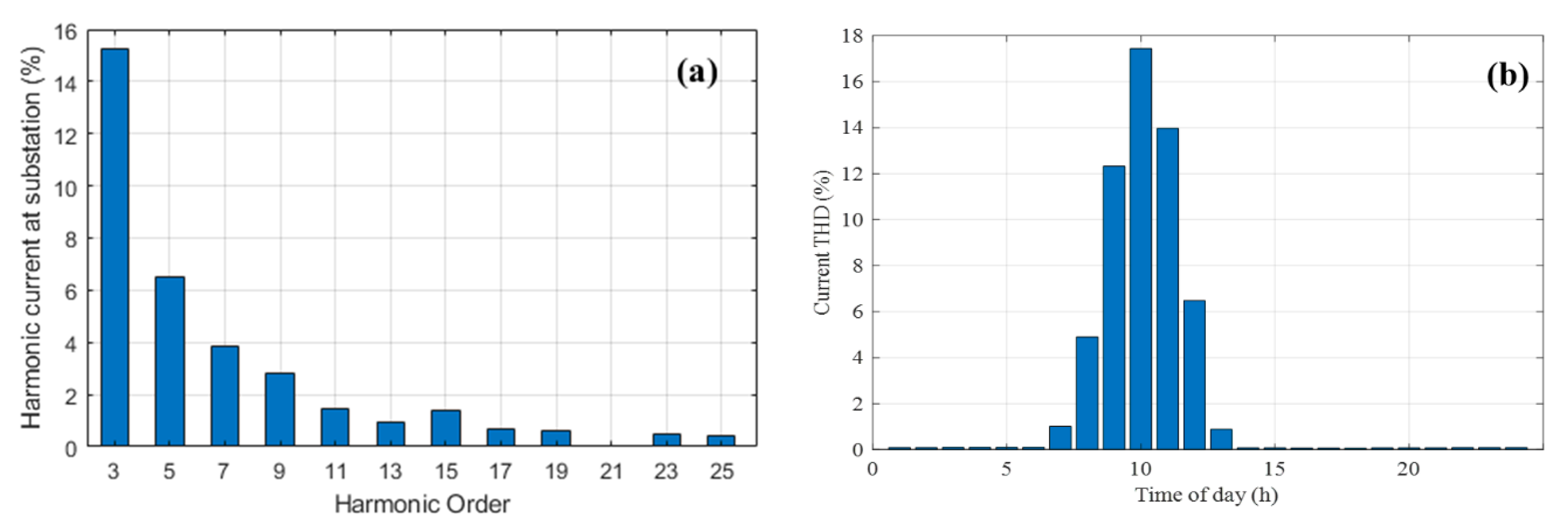 Energies 13 03257 g008 Energies 13 03257 g008