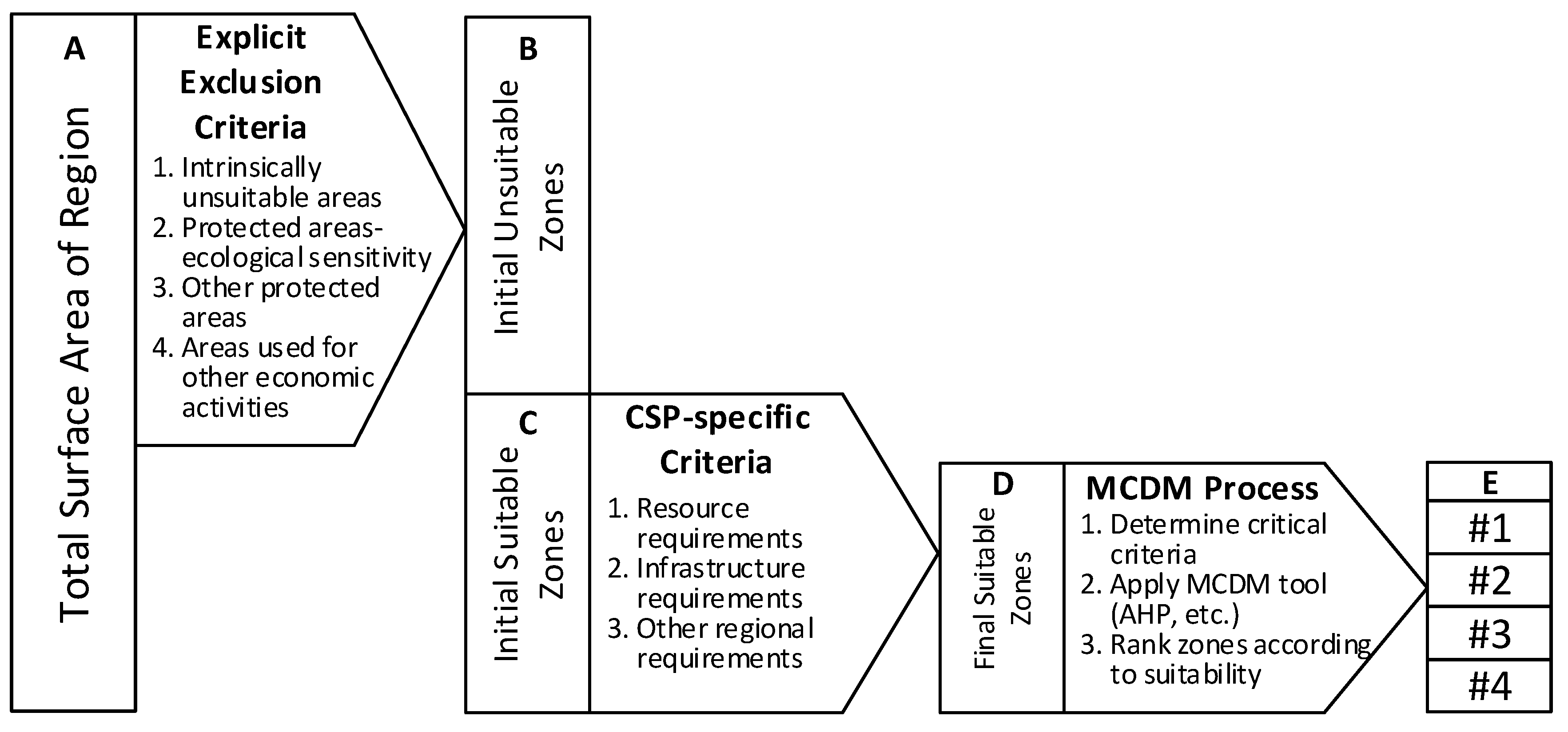 Energies 13 03258 g001 Energies 13 03258 g001
