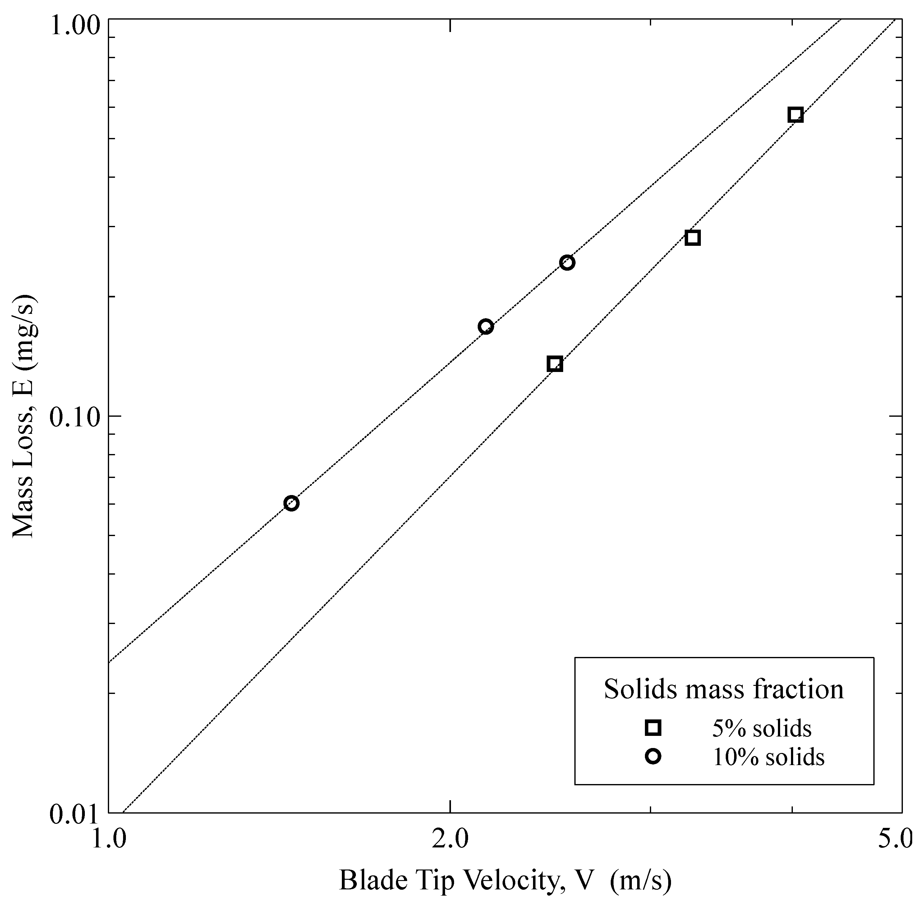 Energies 13 03264 g007