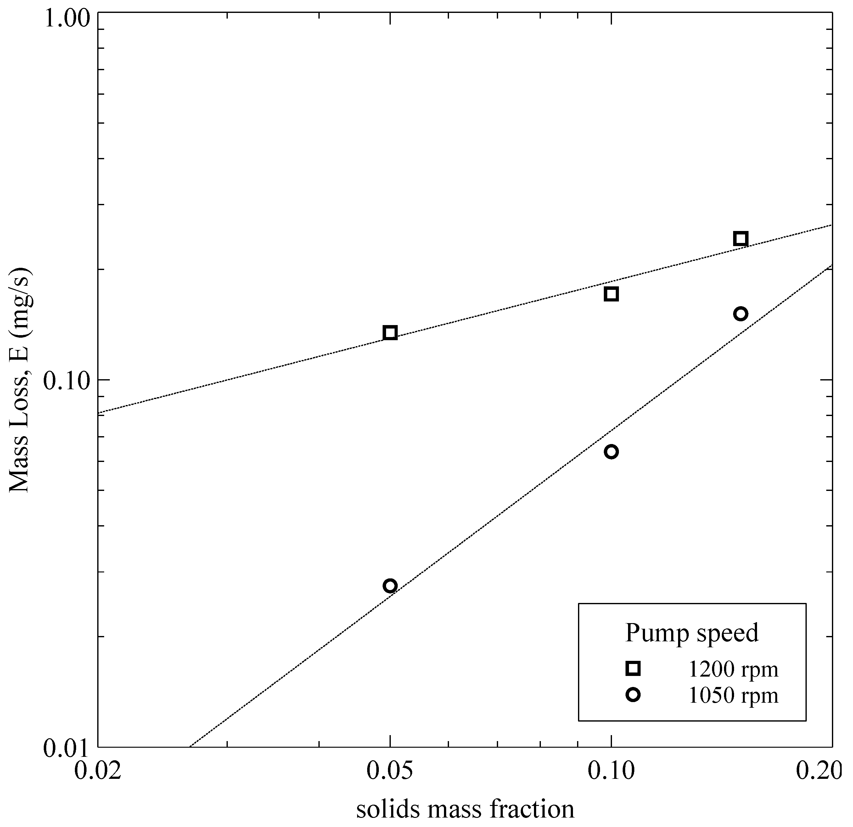 Energies 13 03264 g008