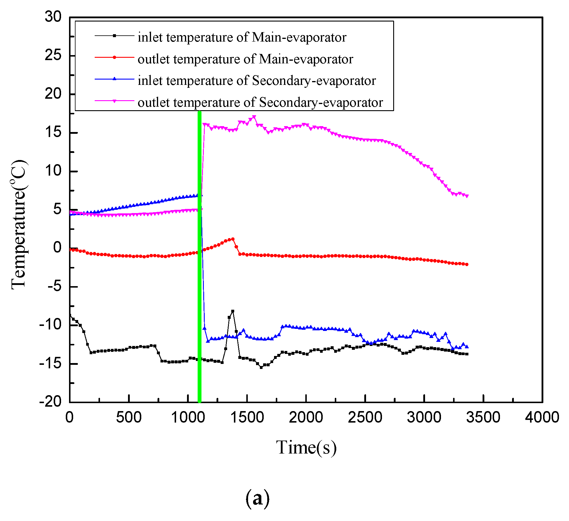 Energies 13 03269 g008a