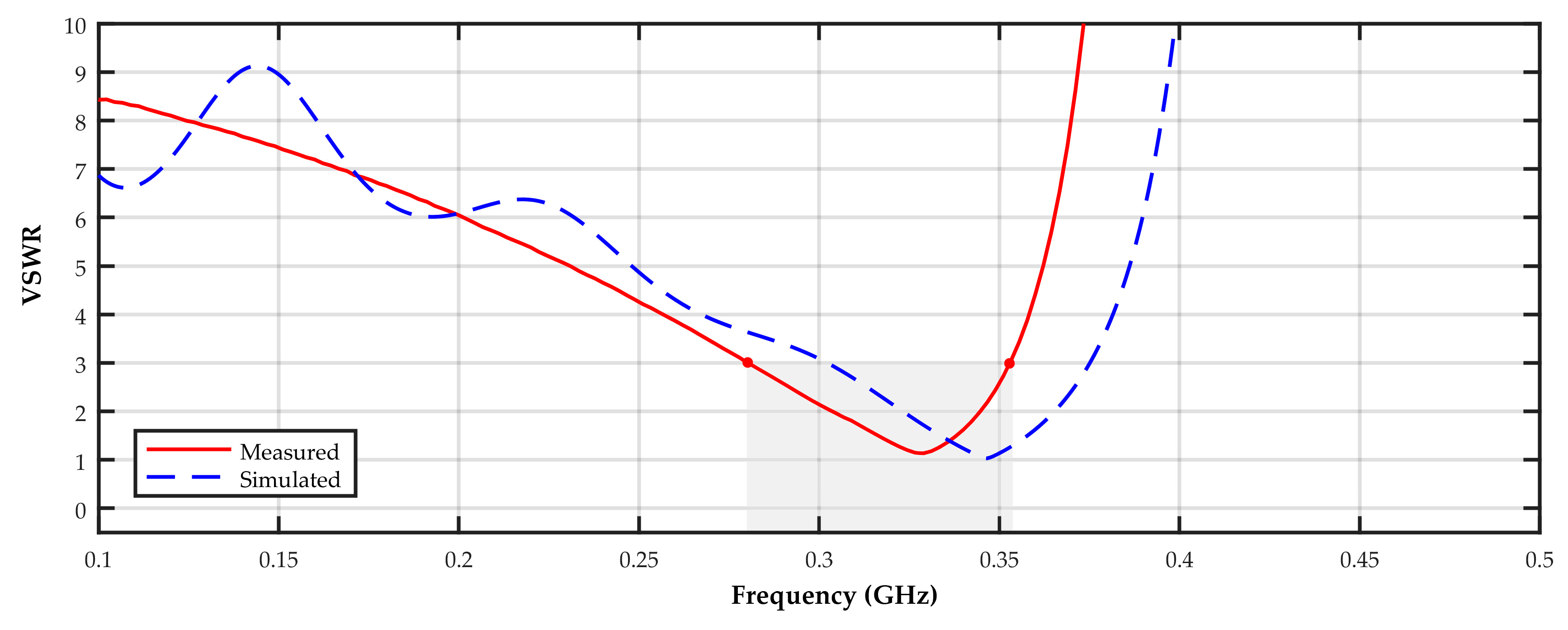 Energies 13 03271 g009