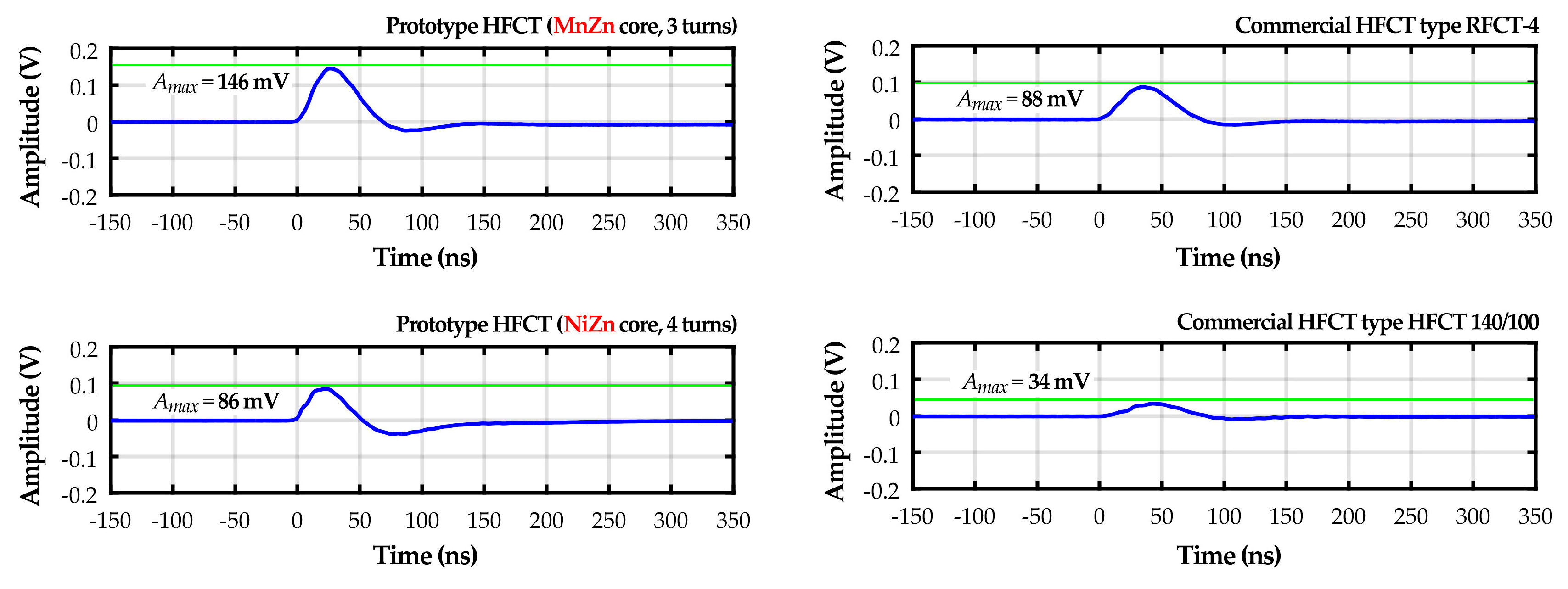 Energies 13 03271 g017